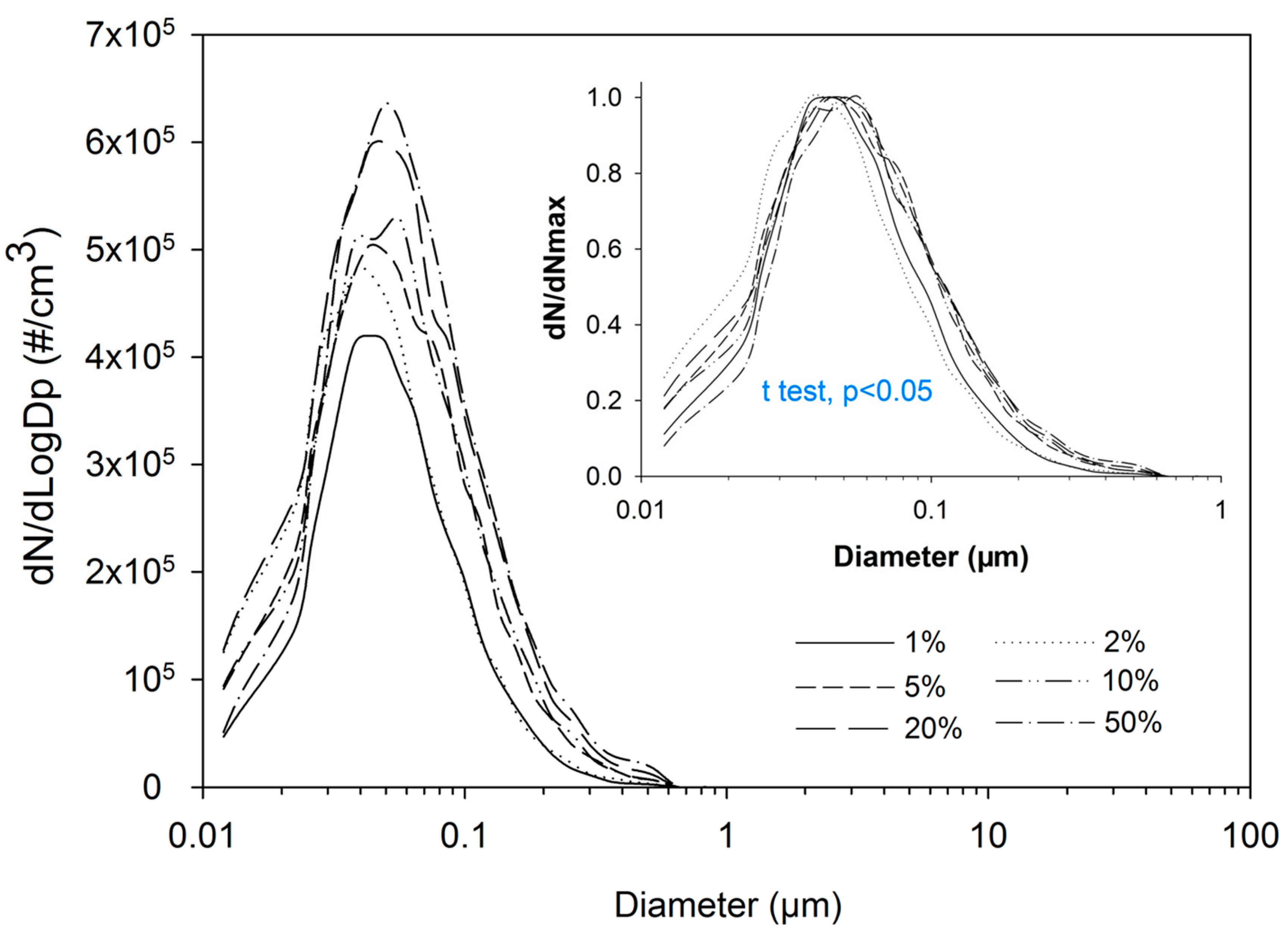 Atmosphere 12 01669 g004