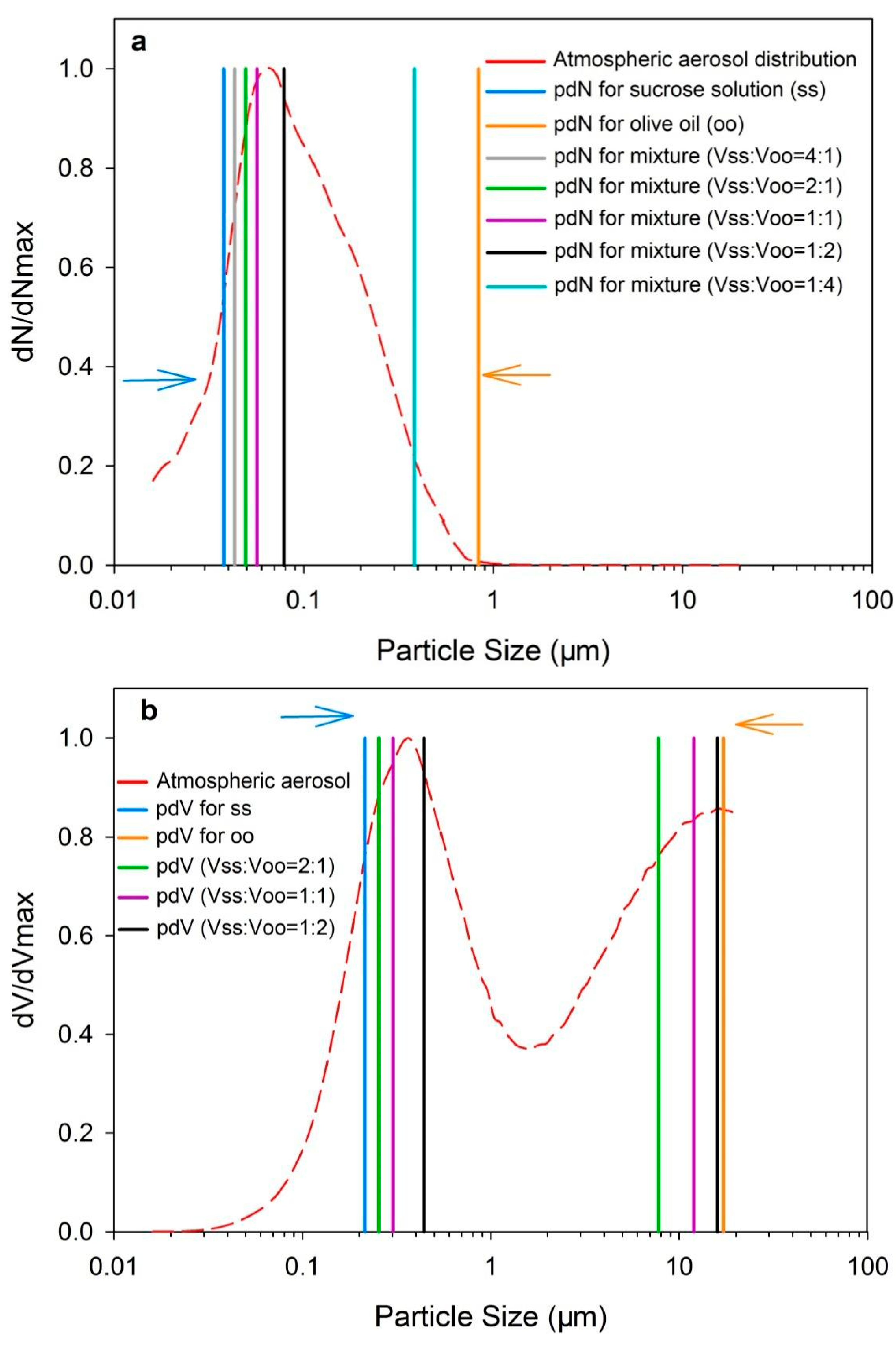 Atmosphere 12 01669 g005