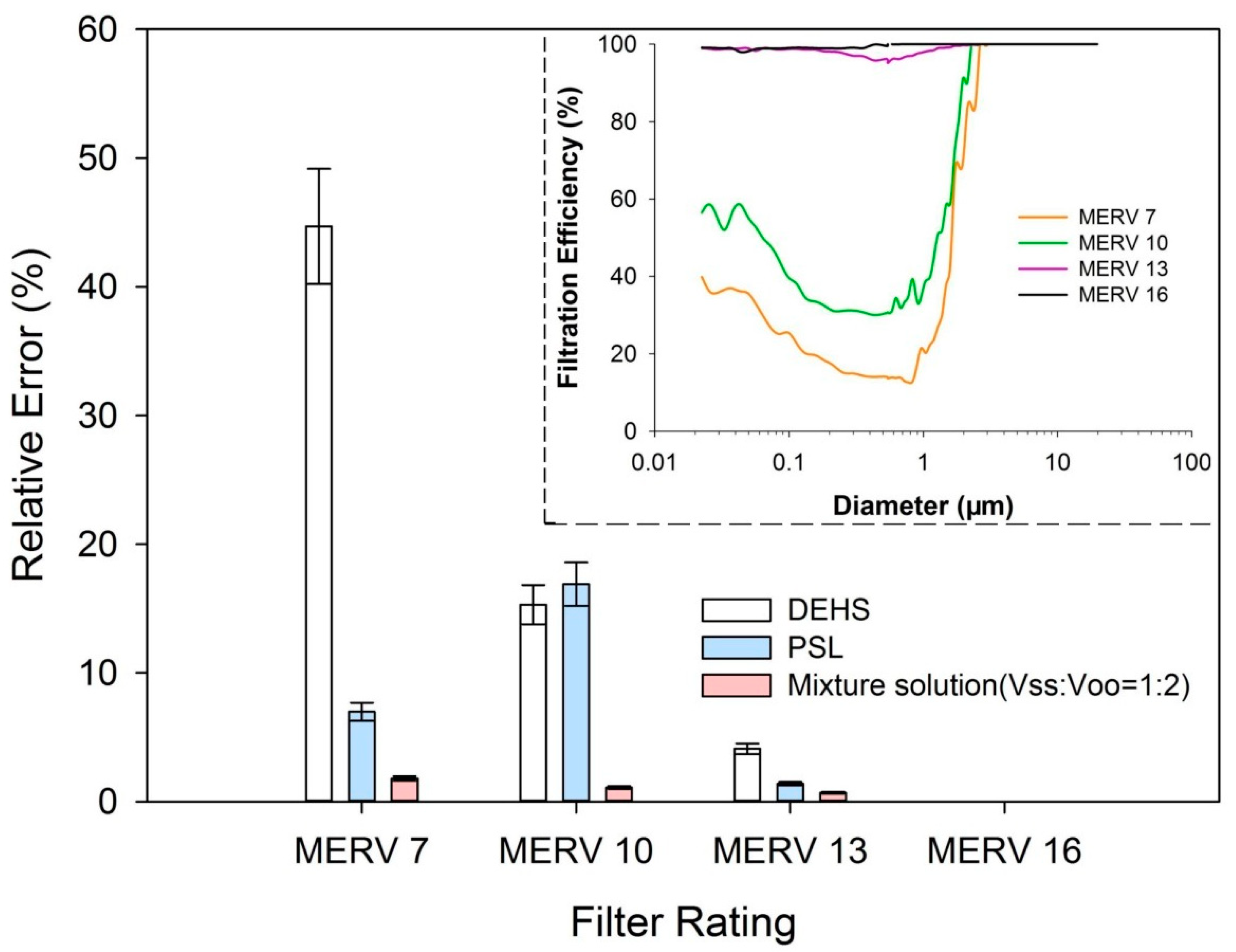 Atmosphere 12 01669 g006