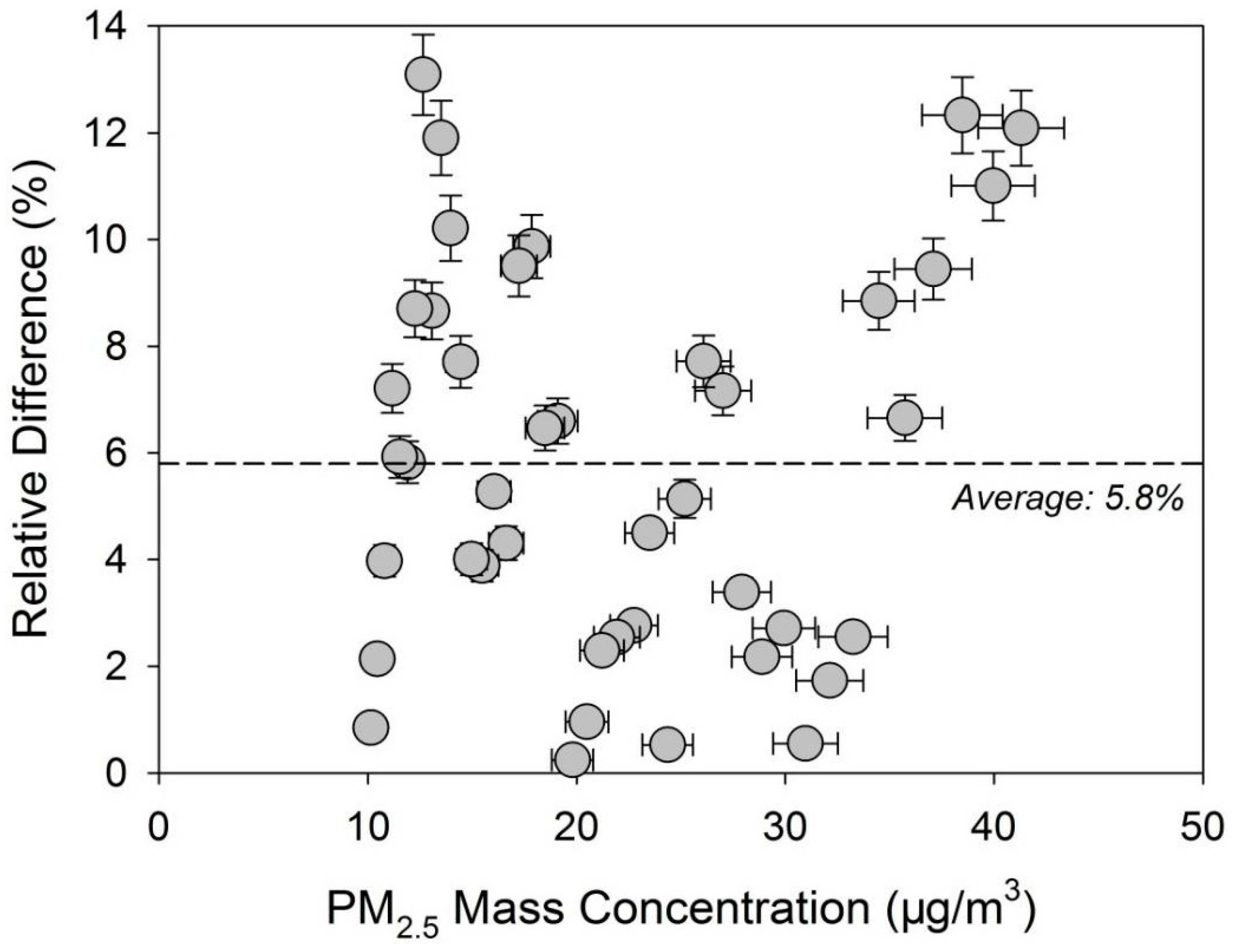 Atmosphere 12 01669 g007