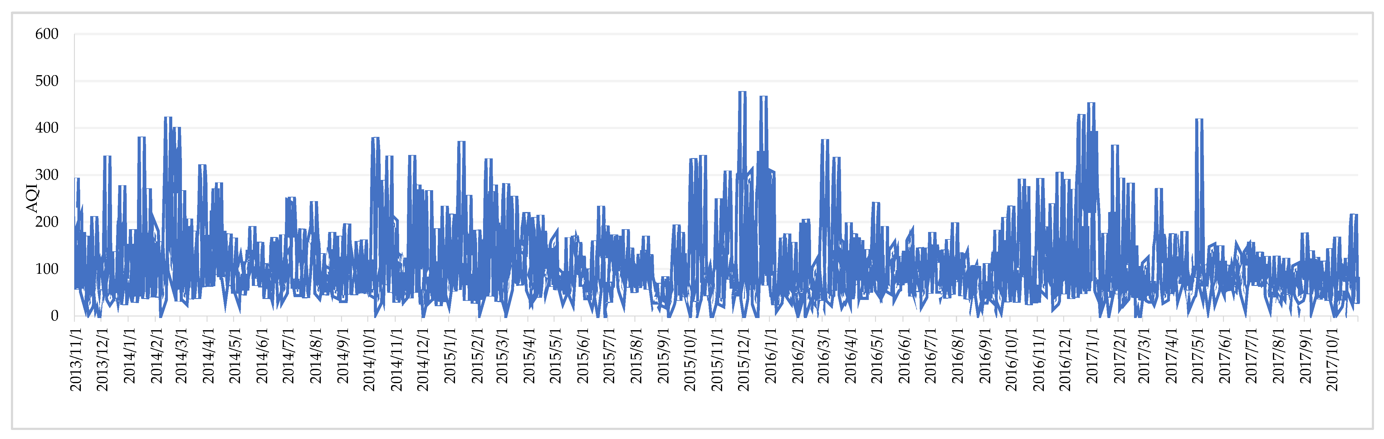 Atmosphere 12 01670 g004