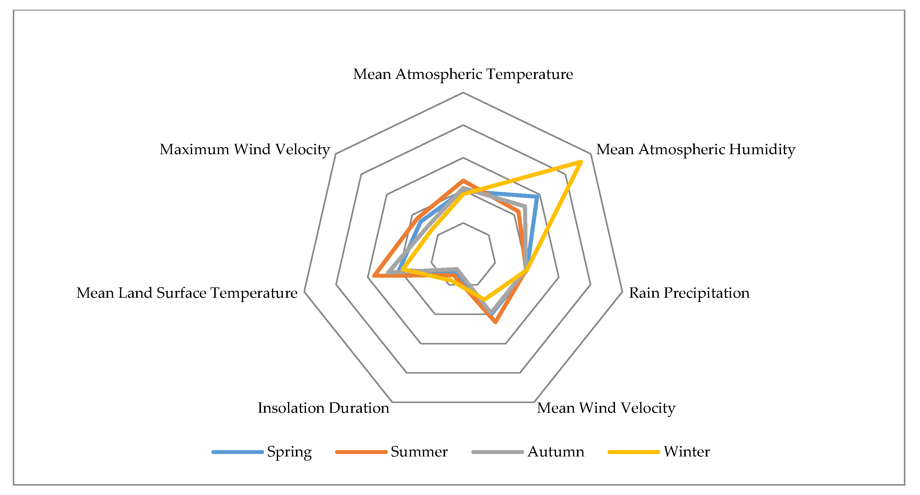 Atmosphere 12 01670 g005