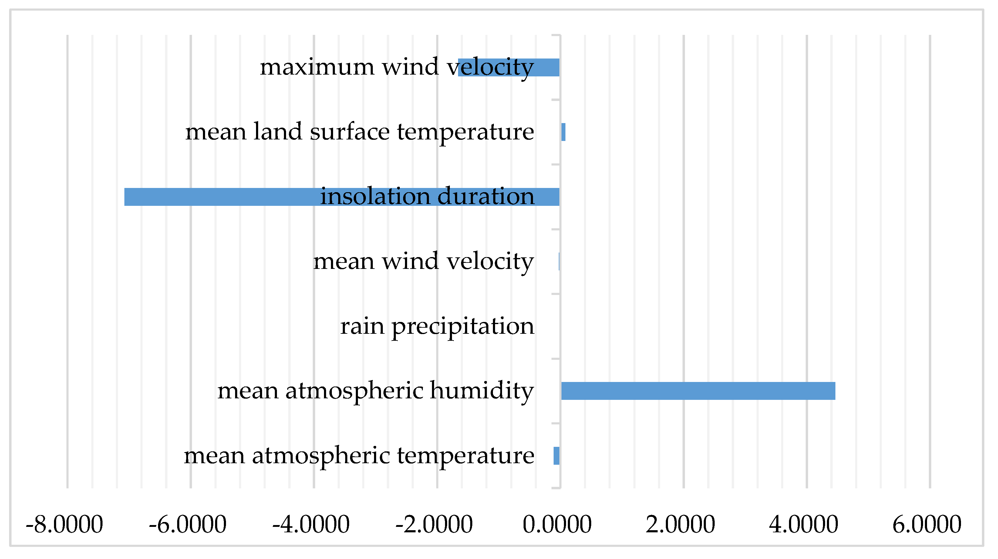 Atmosphere 12 01670 g006