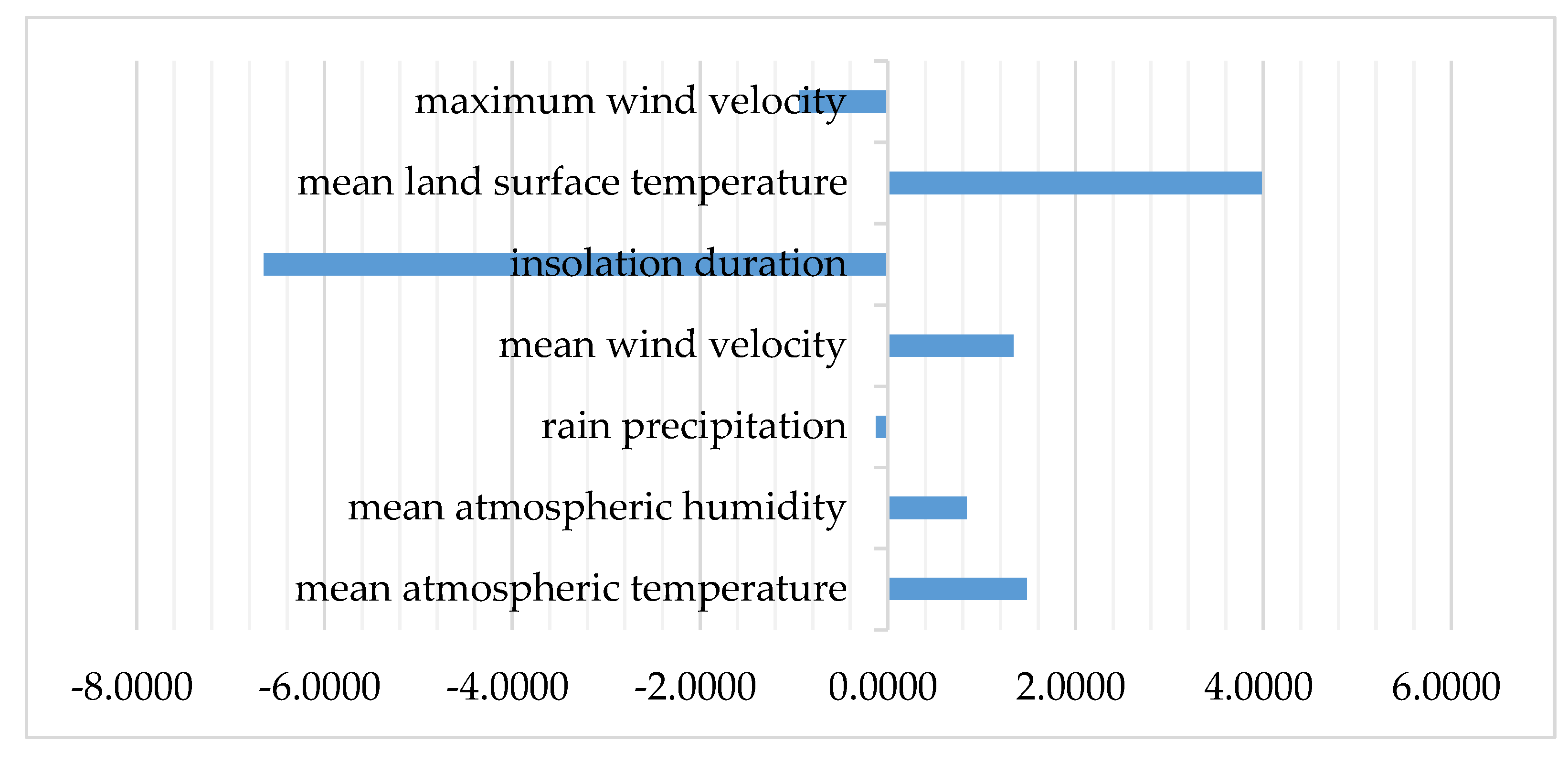 Atmosphere 12 01670 g007
