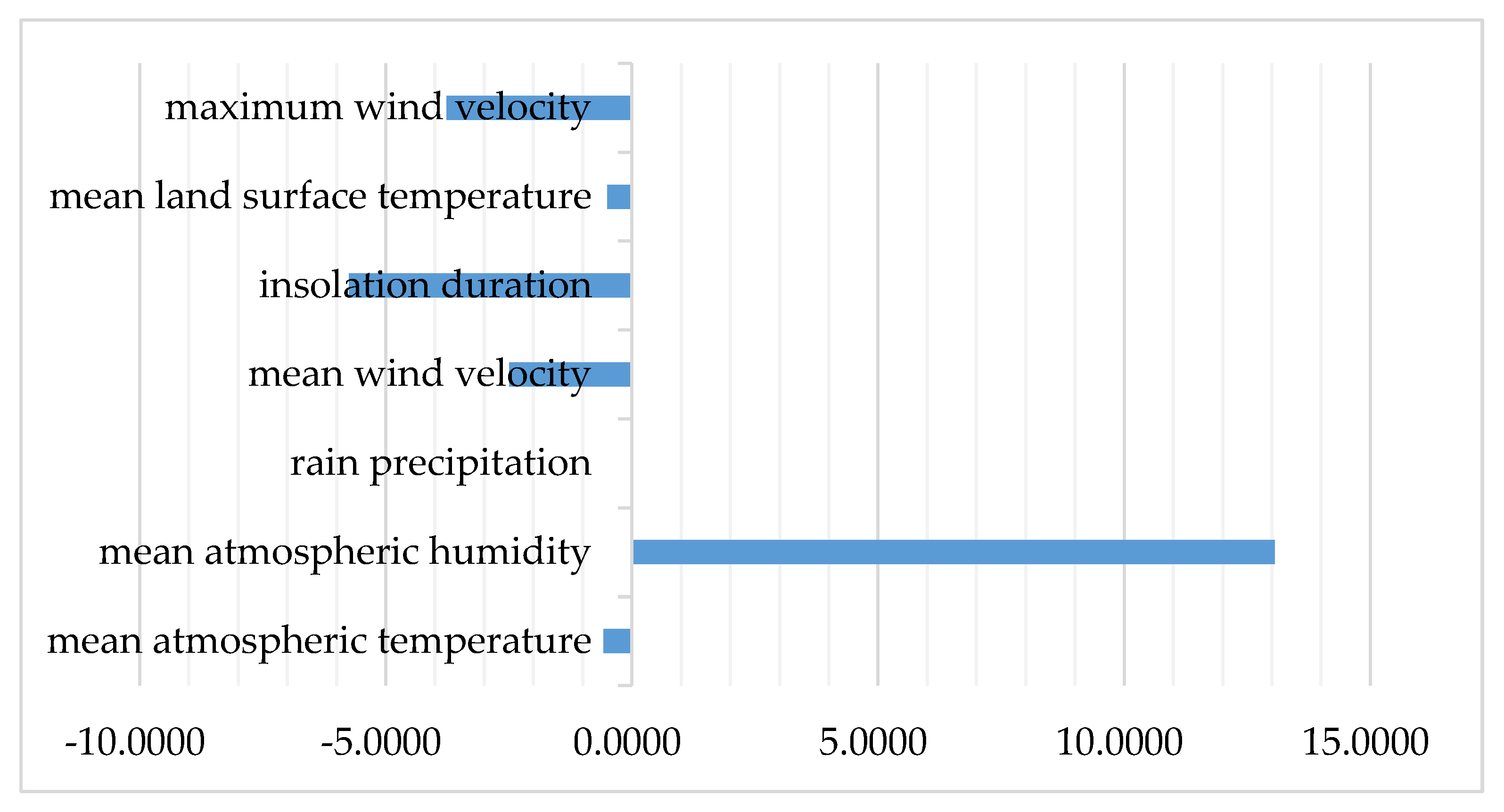 Atmosphere 12 01670 g009