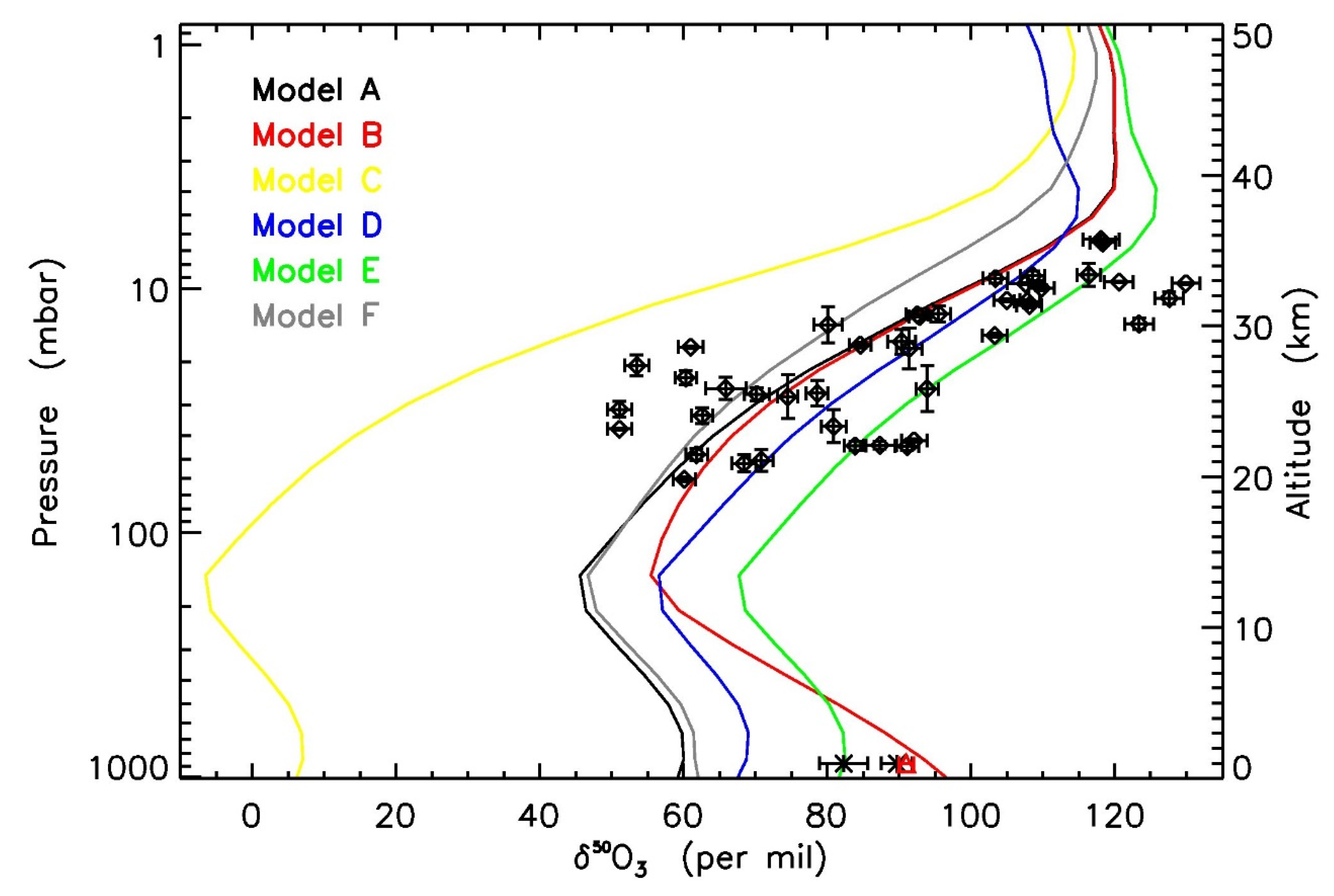 Atmosphere 12 01673 g001