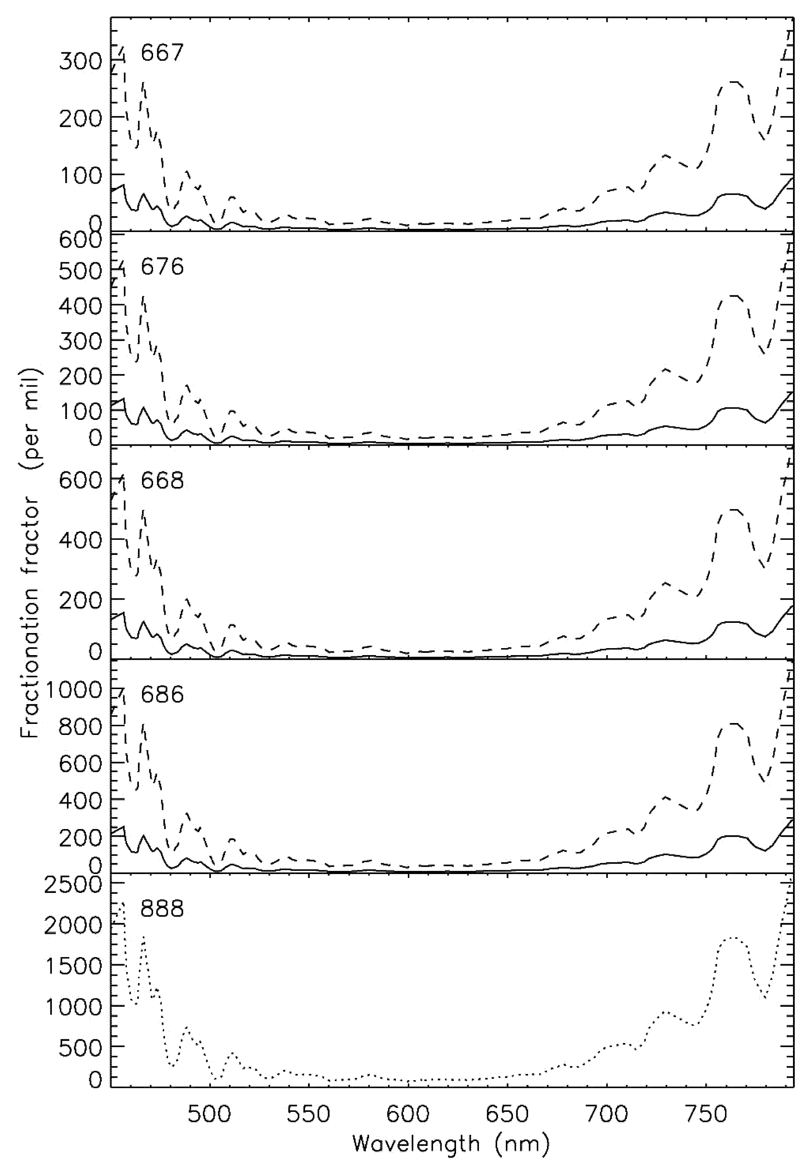 Atmosphere 12 01673 g004