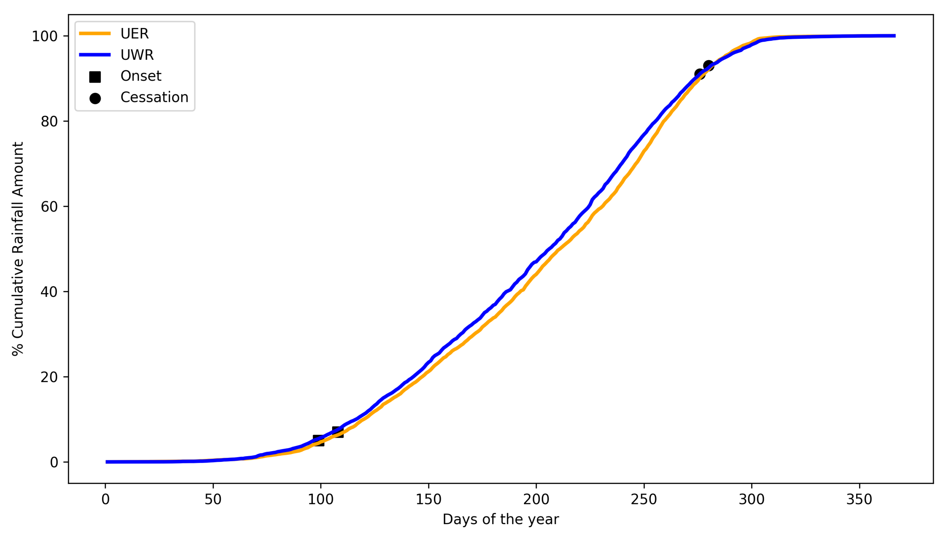 Atmosphere 12 01674 g0a1