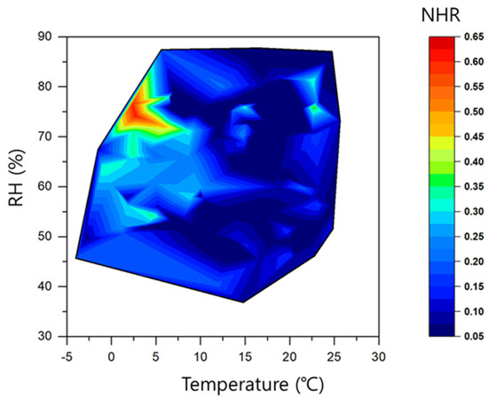 Contributions of Ammonia to High Concentrations of PM2.5 in