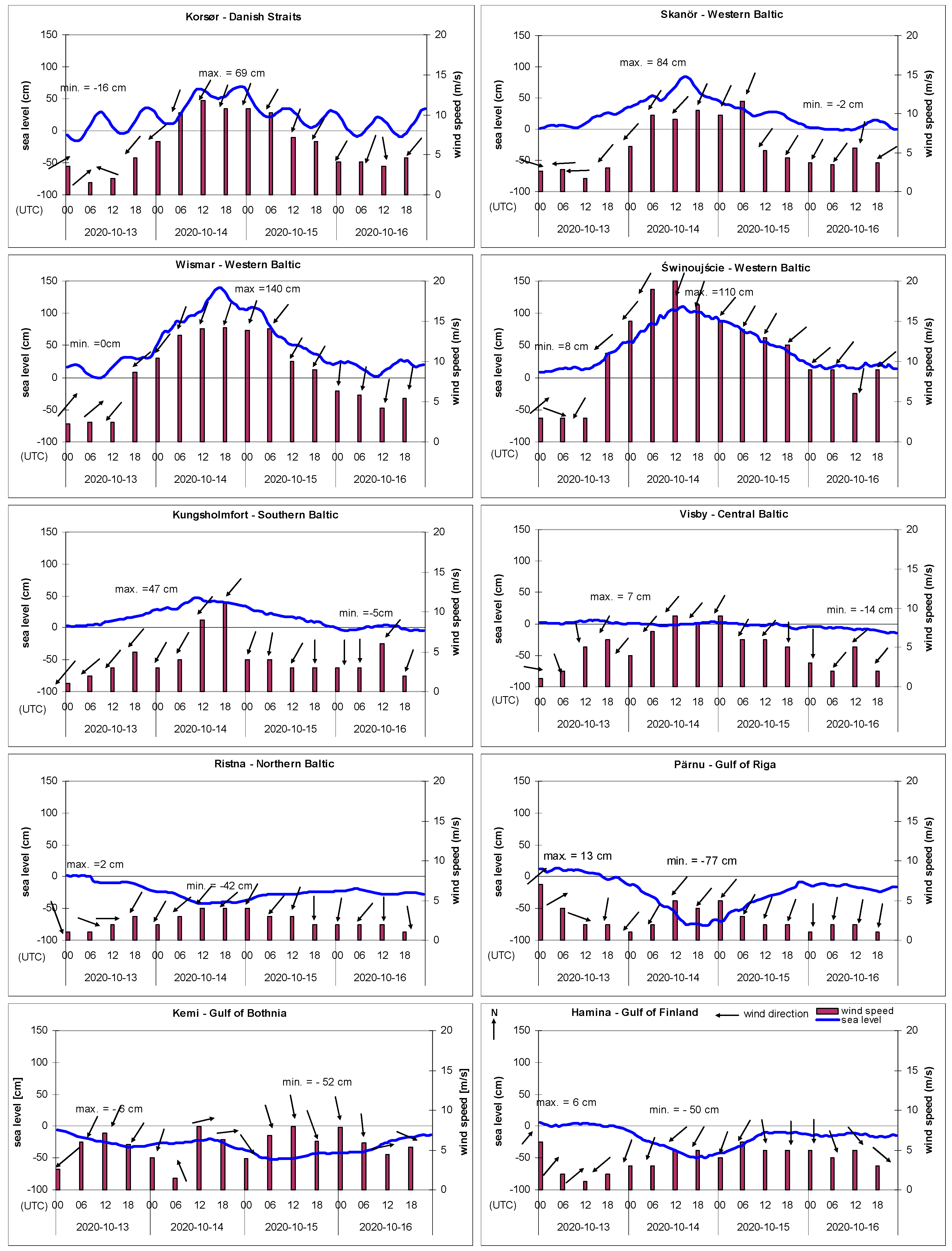 Atmosphere 12 01679 g004