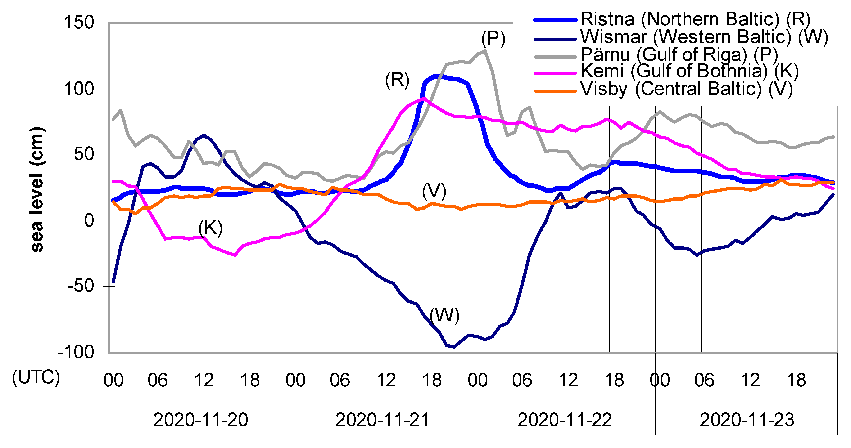 Atmosphere 12 01679 g007