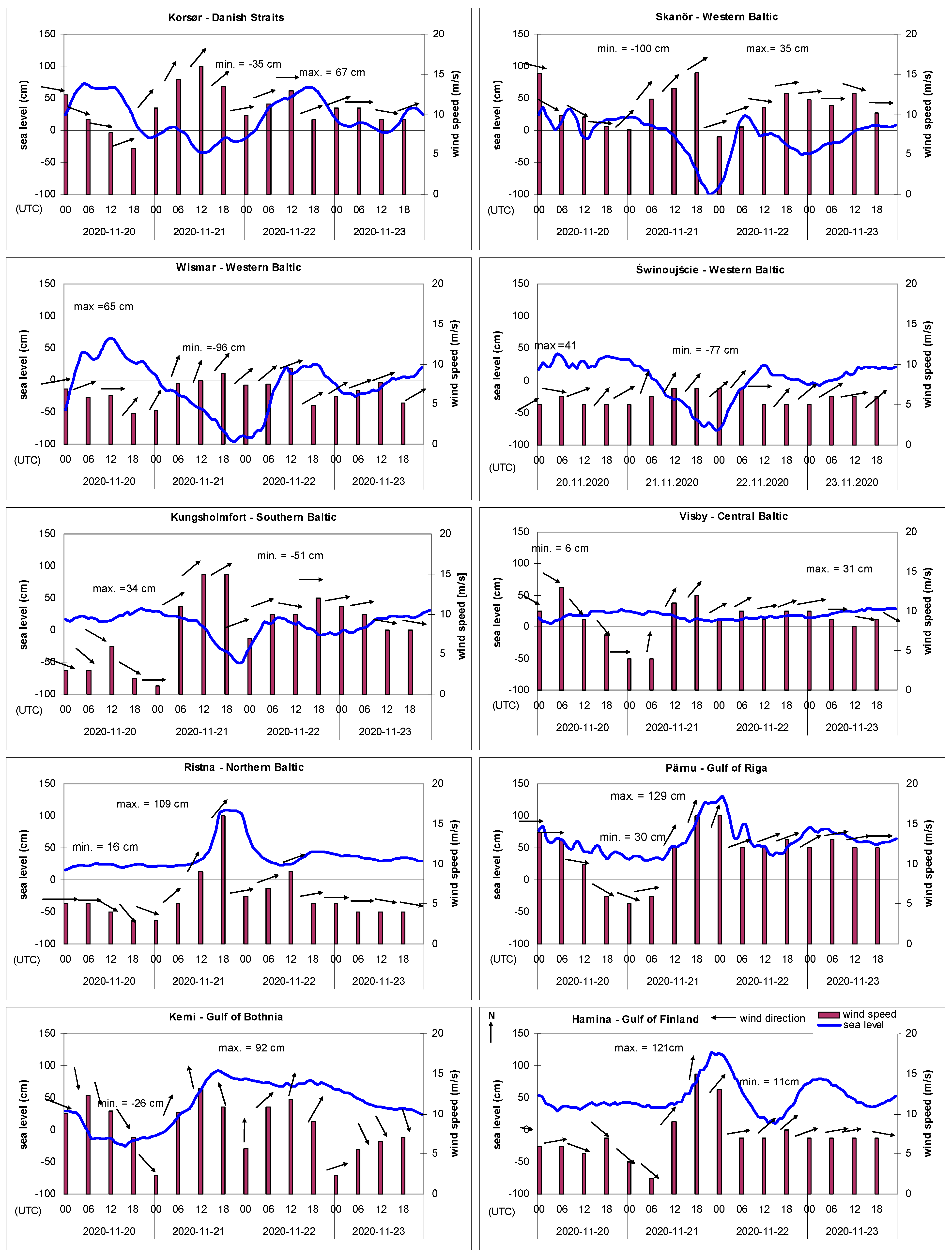 Atmosphere 12 01679 g008