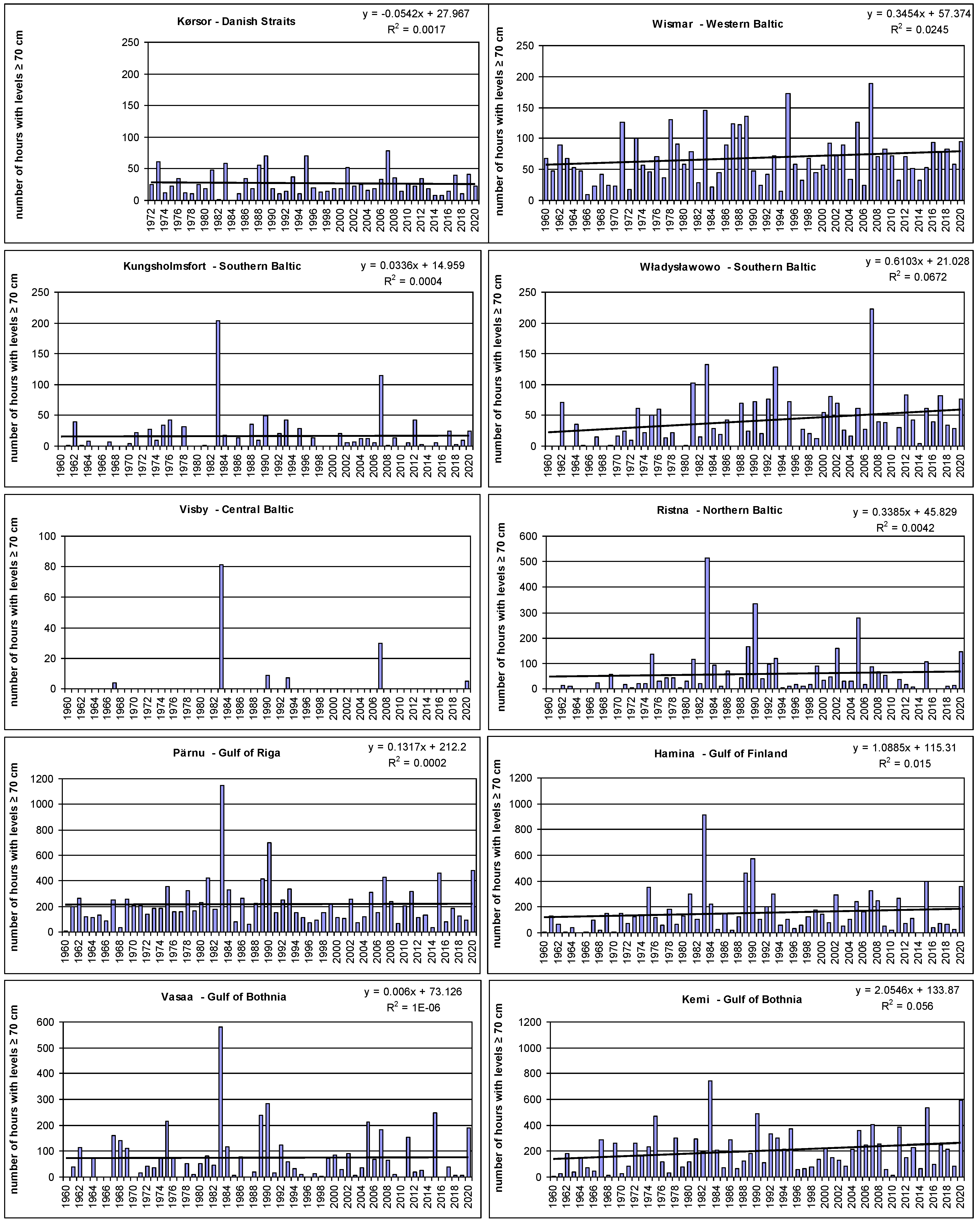 Atmosphere 12 01679 g010