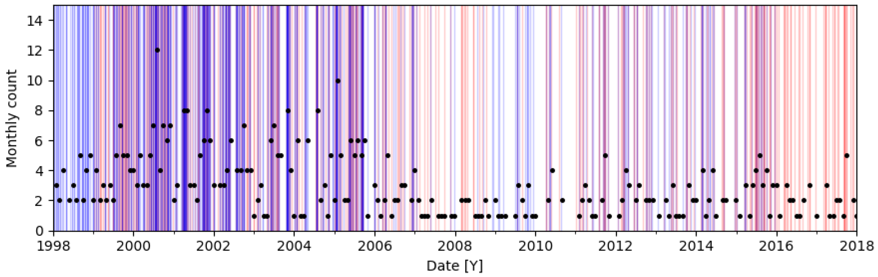 Atmosphere 12 01684 g001