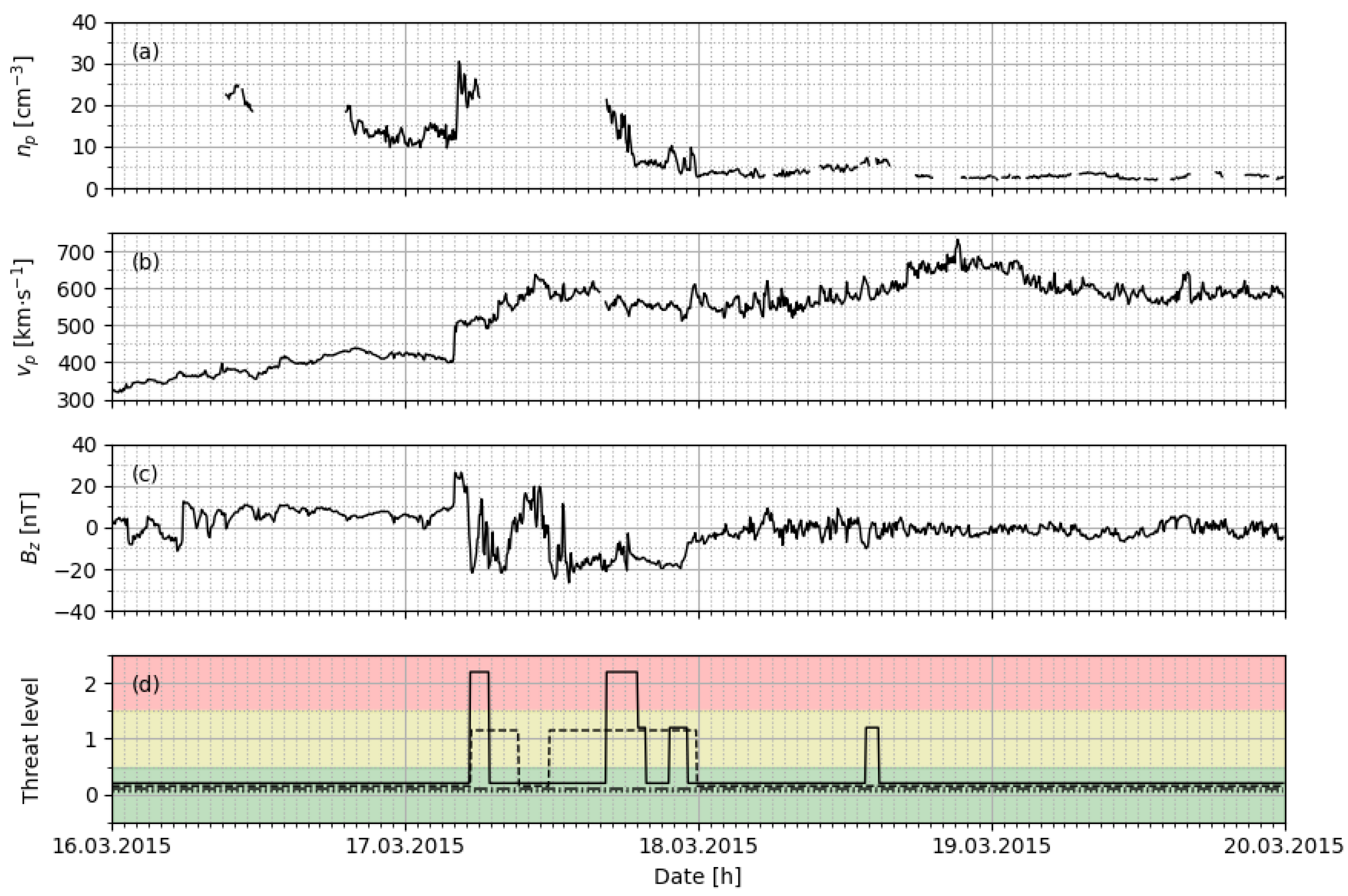 Atmosphere 12 01684 g002
