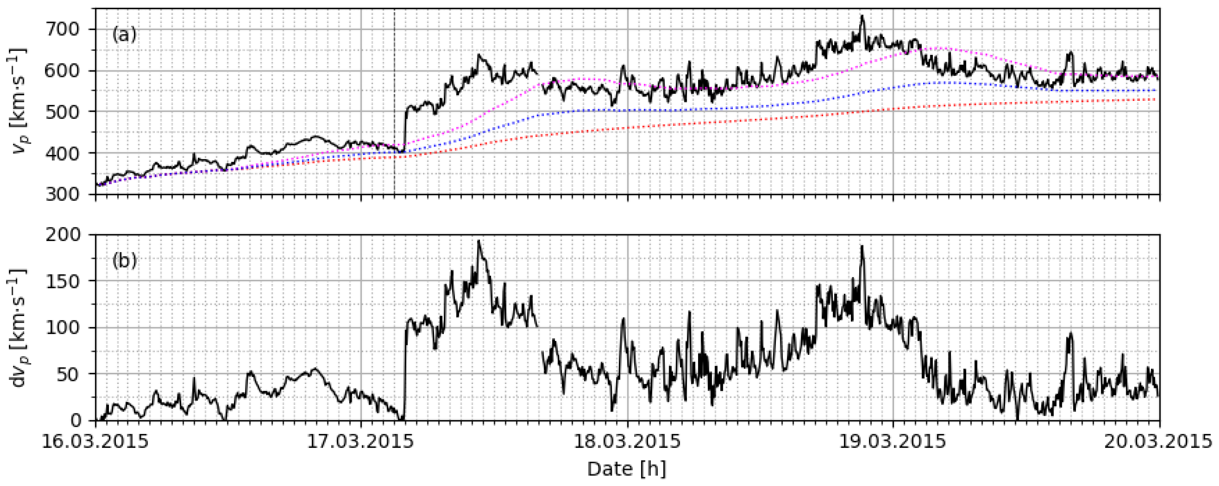 Atmosphere 12 01684 g003
