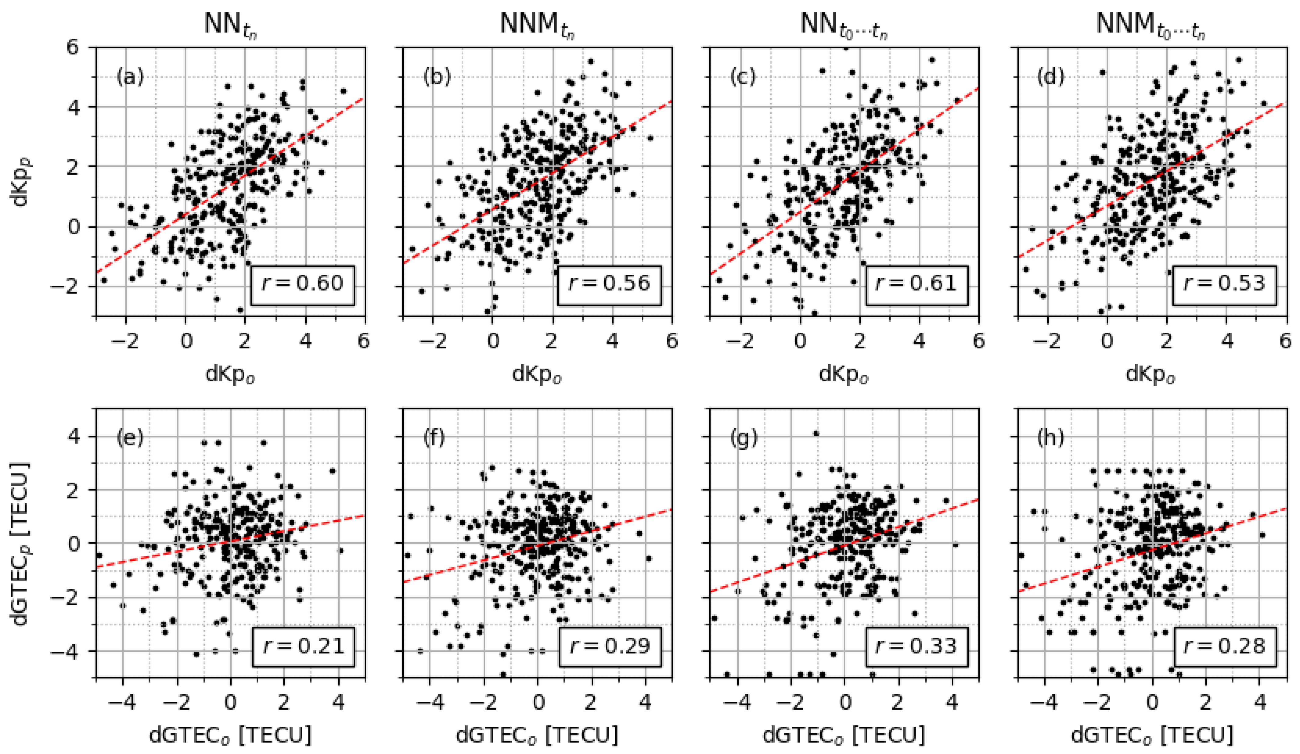 Atmosphere 12 01684 g005