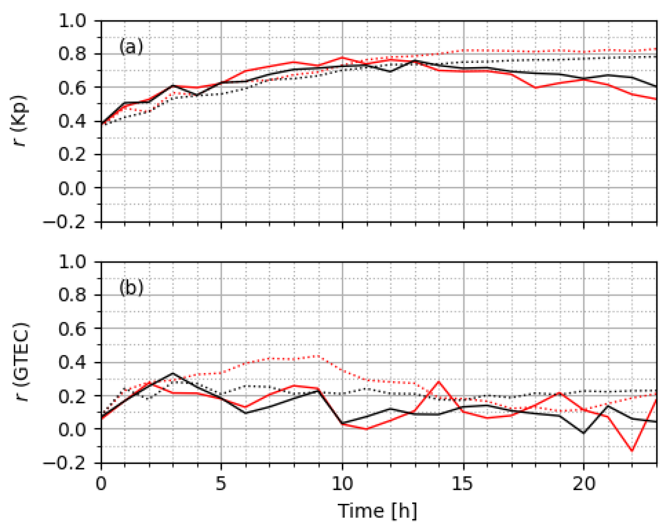 Atmosphere 12 01684 g006