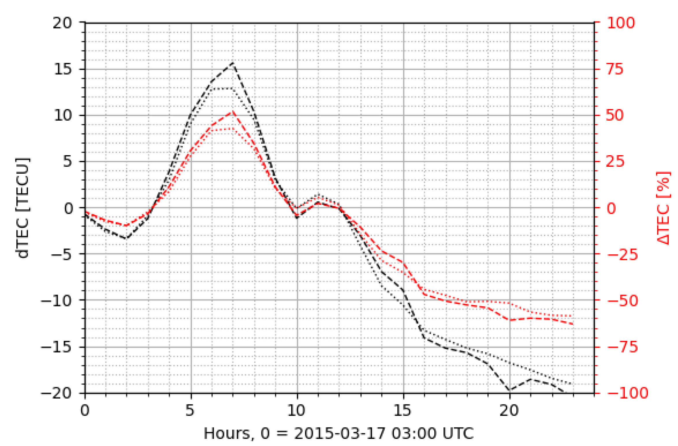 Atmosphere 12 01684 g009