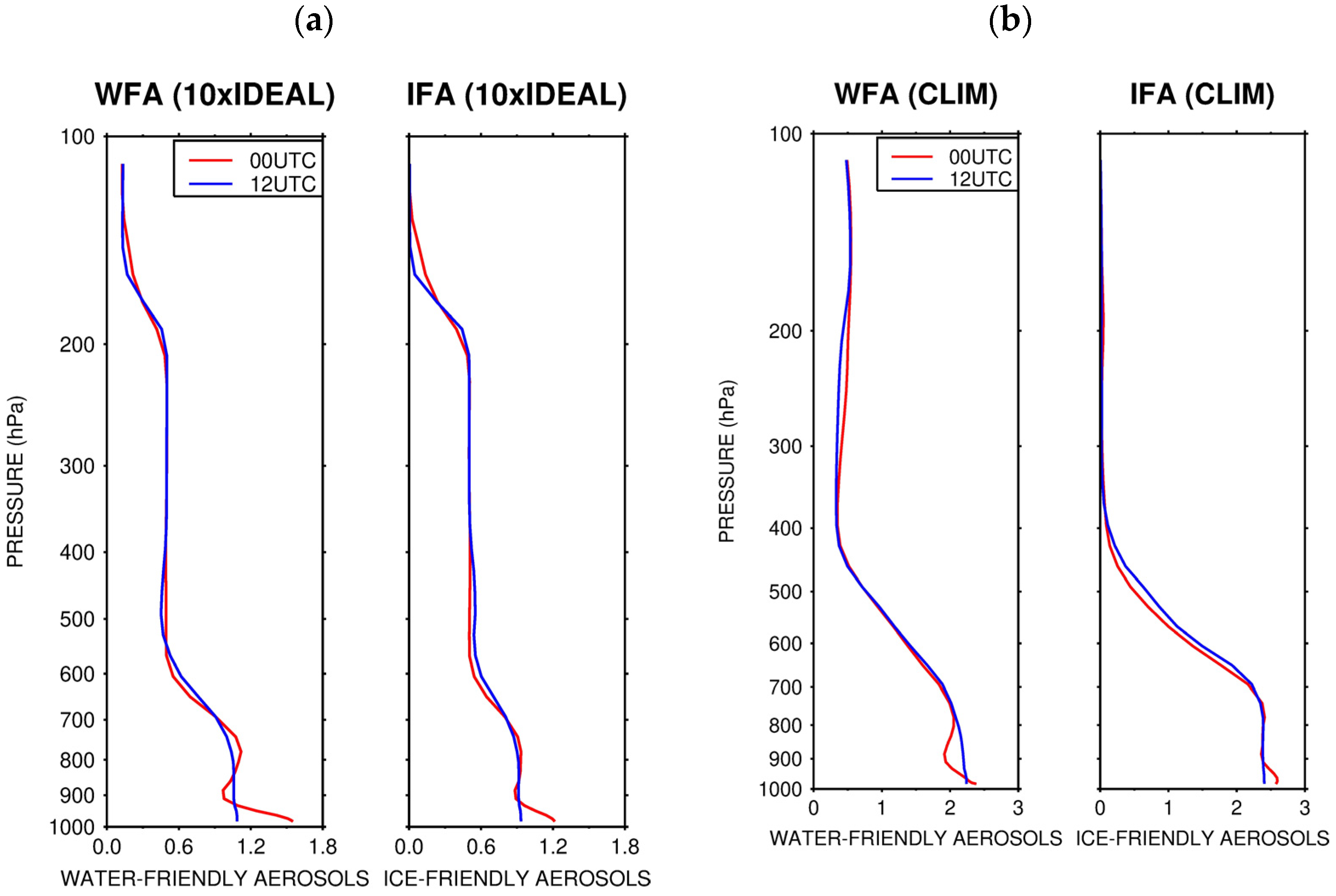 Atmosphere 12 01687 g008