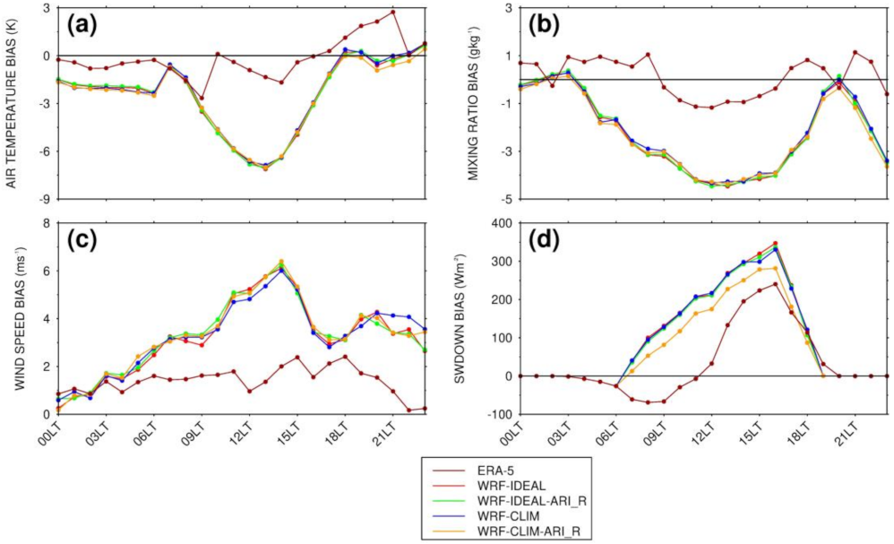 Atmosphere 12 01687 g010