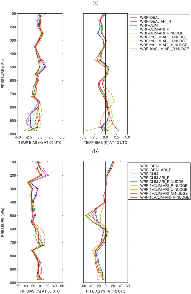 Atmosphere 12 01687 g011