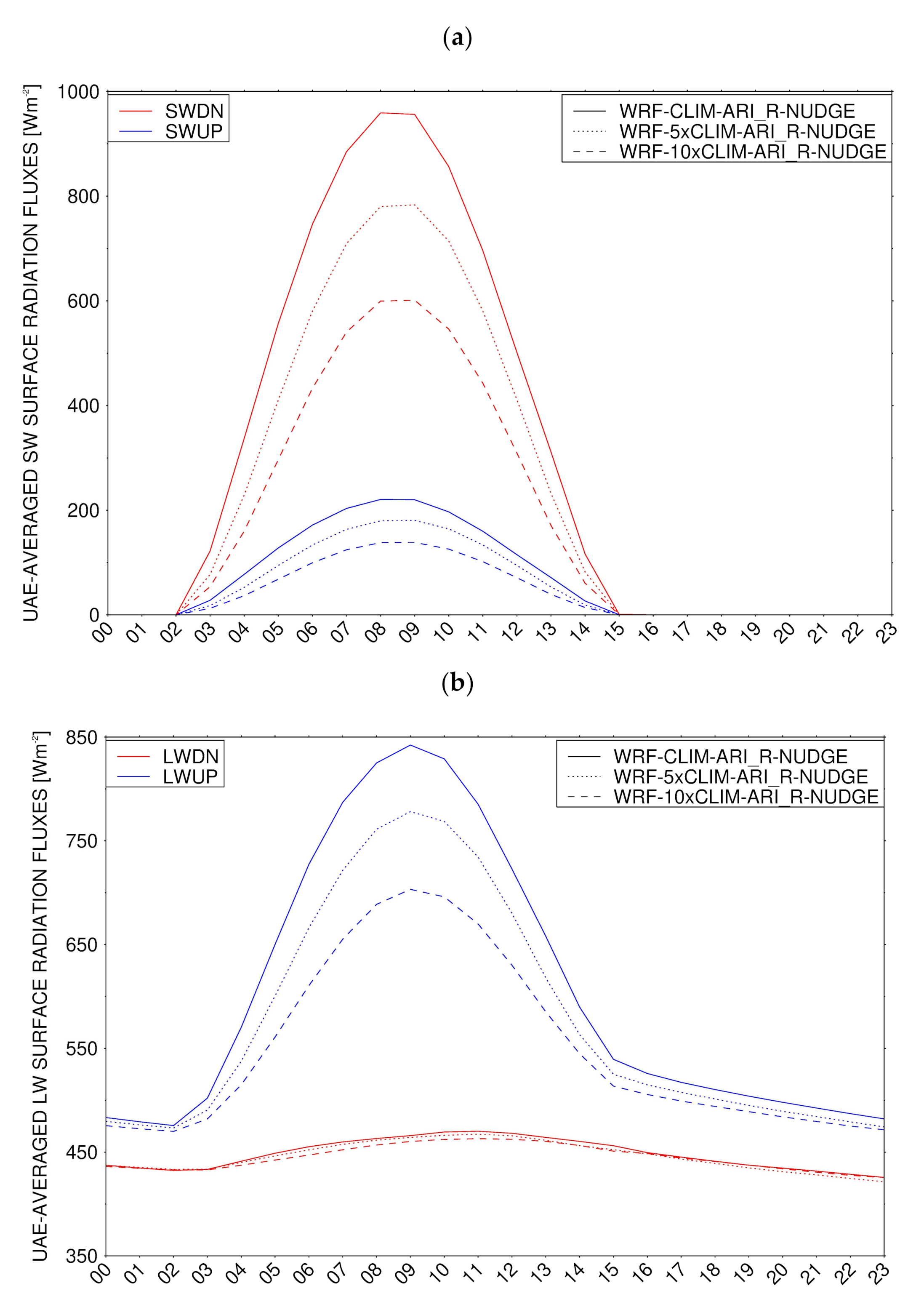 Atmosphere 12 01687 g015