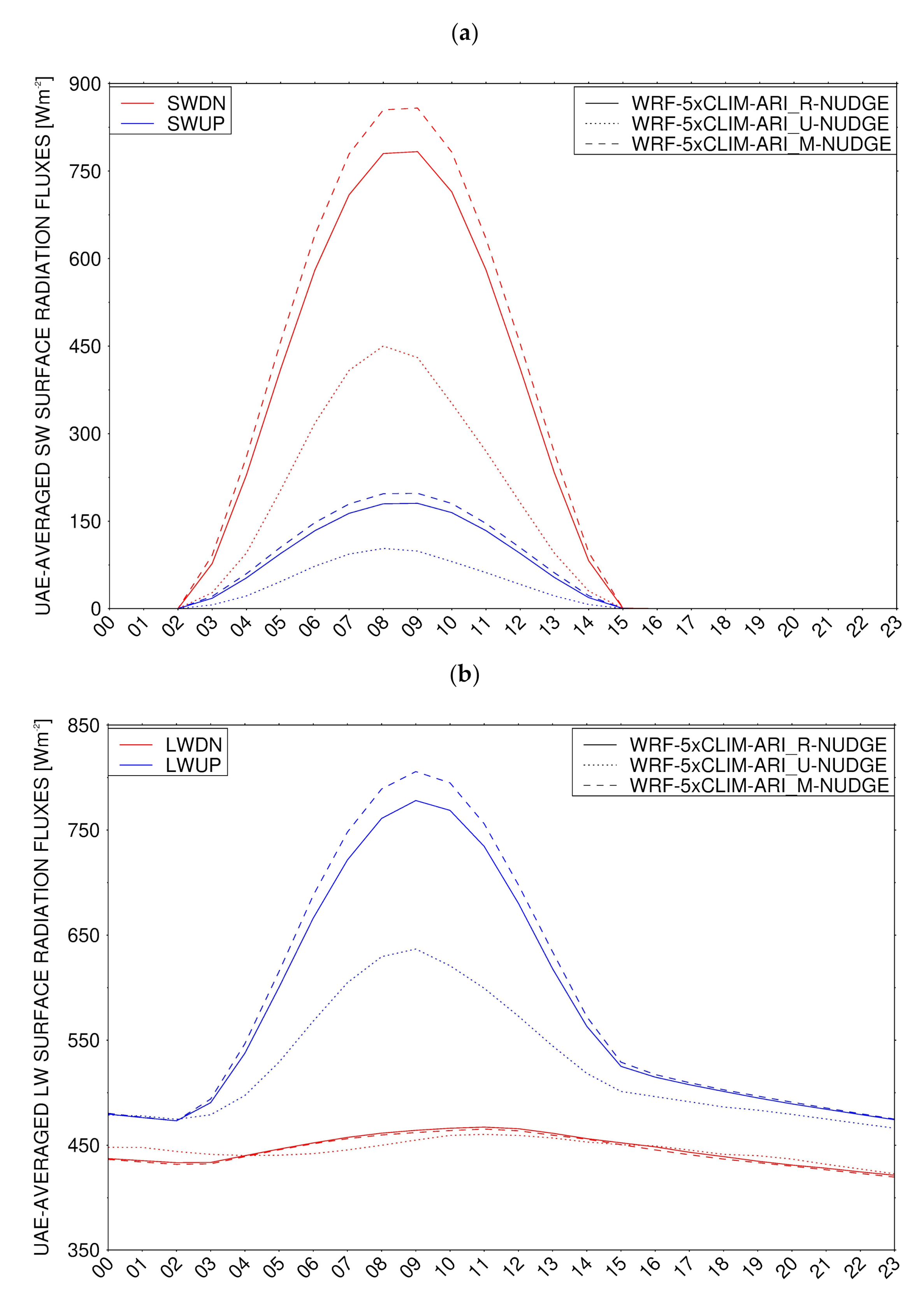 Atmosphere 12 01687 g017