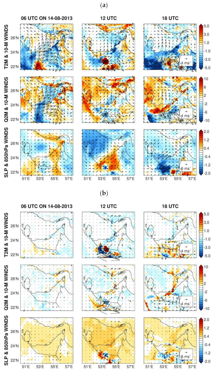 Atmosphere 12 01687 g018