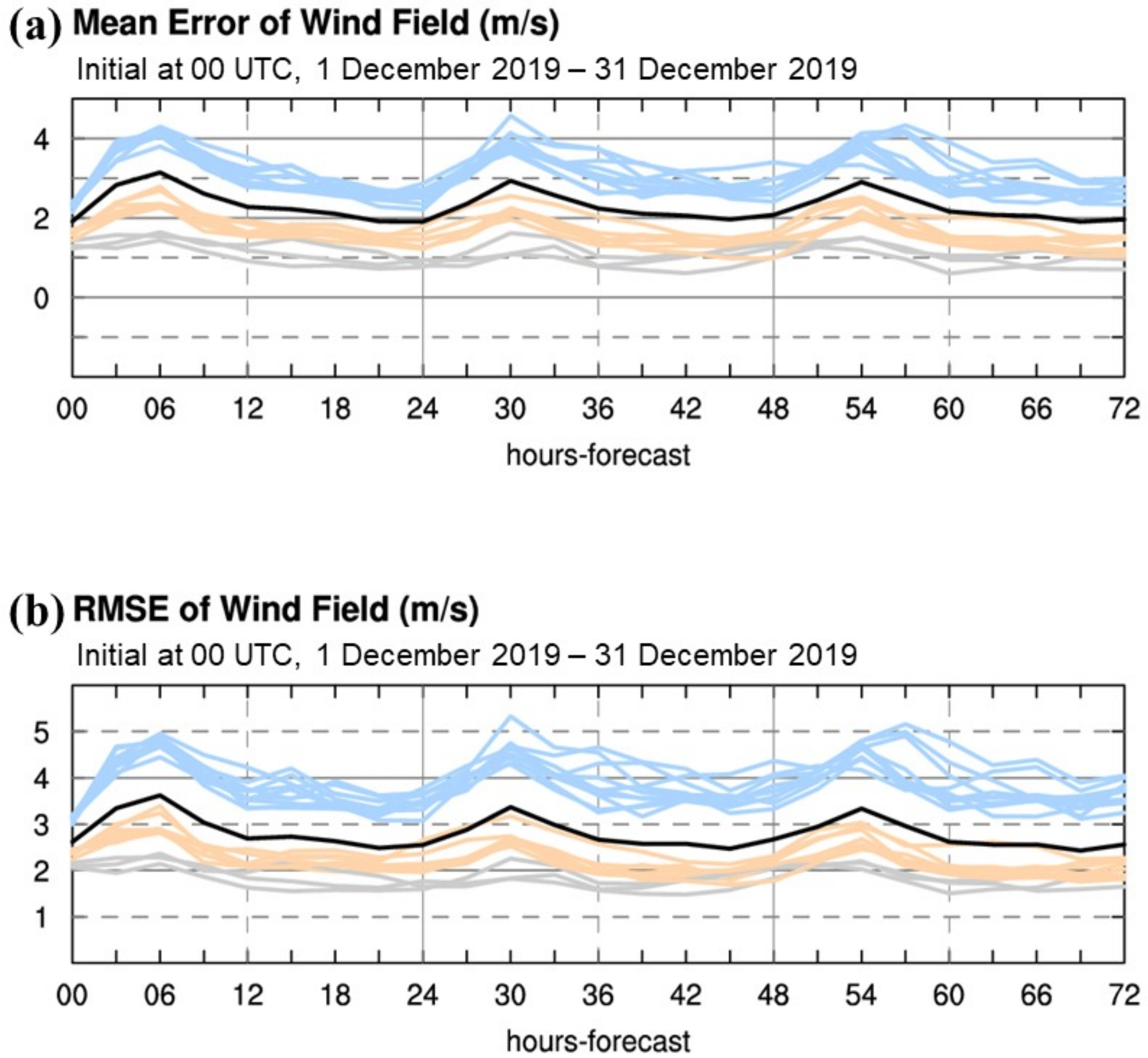 Atmosphere 12 01688 g004 Atmosphere 12 01688 g004