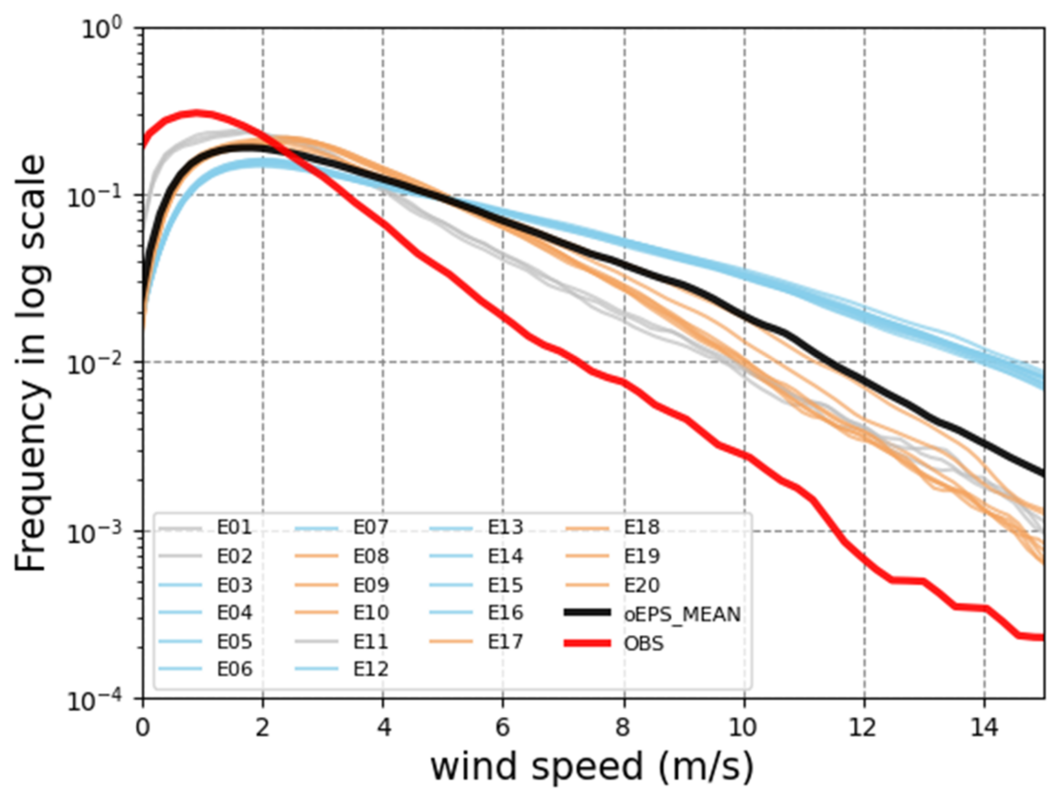 Atmosphere 12 01688 g005 Atmosphere 12 01688 g005