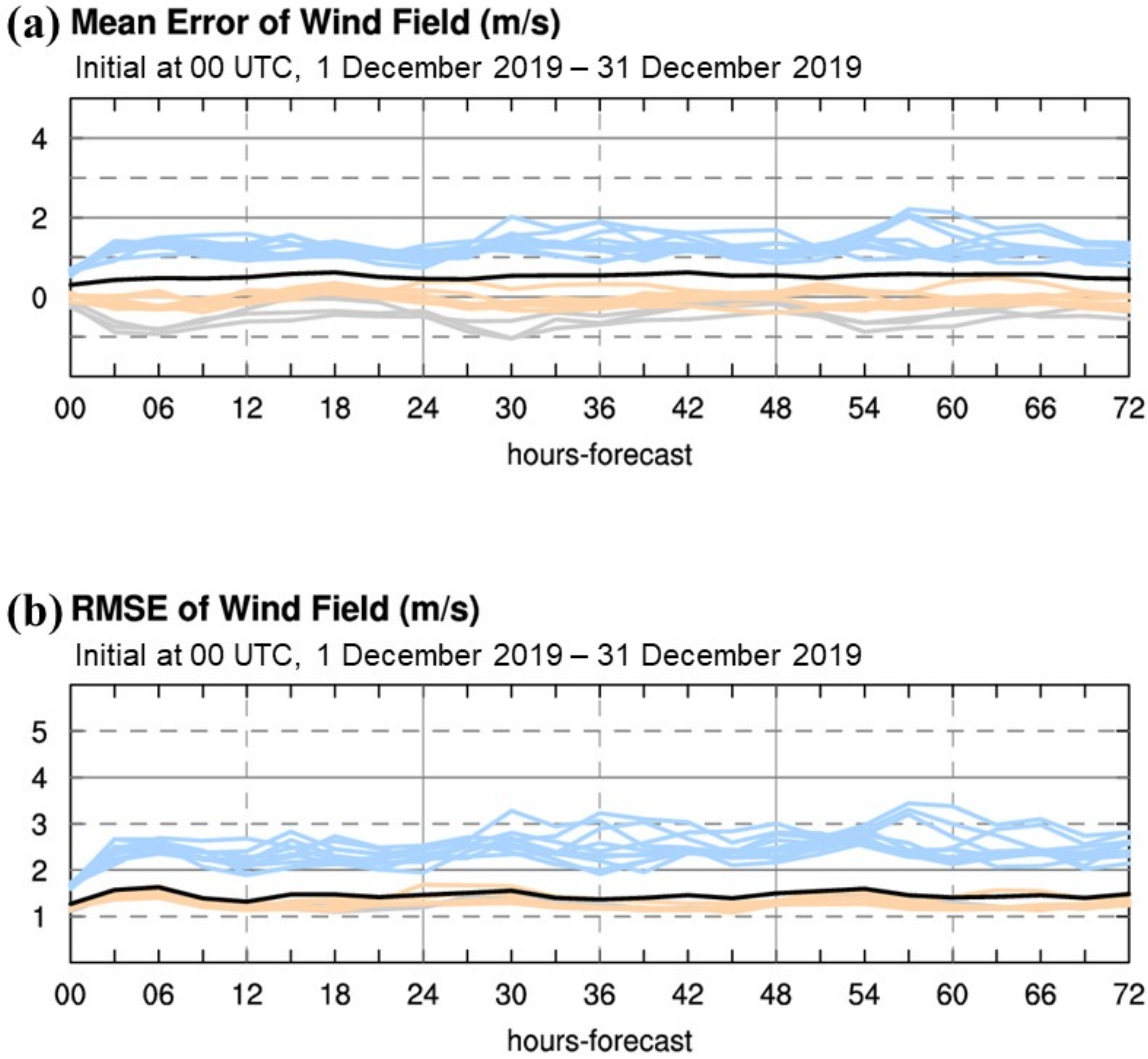 Atmosphere 12 01688 g006 Atmosphere 12 01688 g006