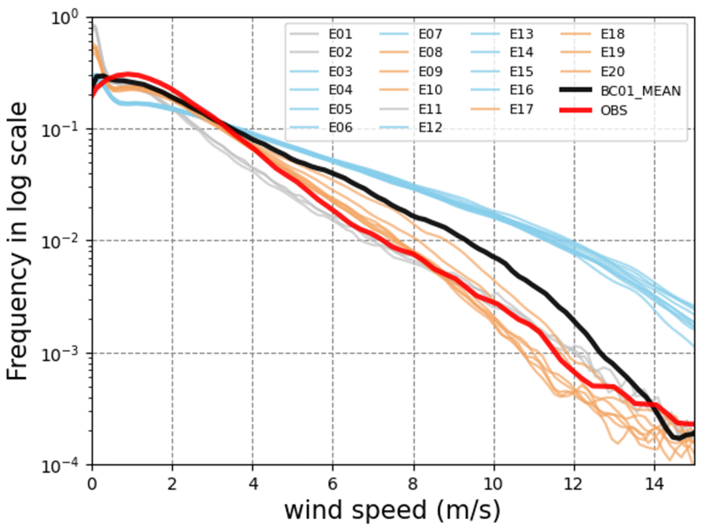 Atmosphere 12 01688 g007 Atmosphere 12 01688 g007