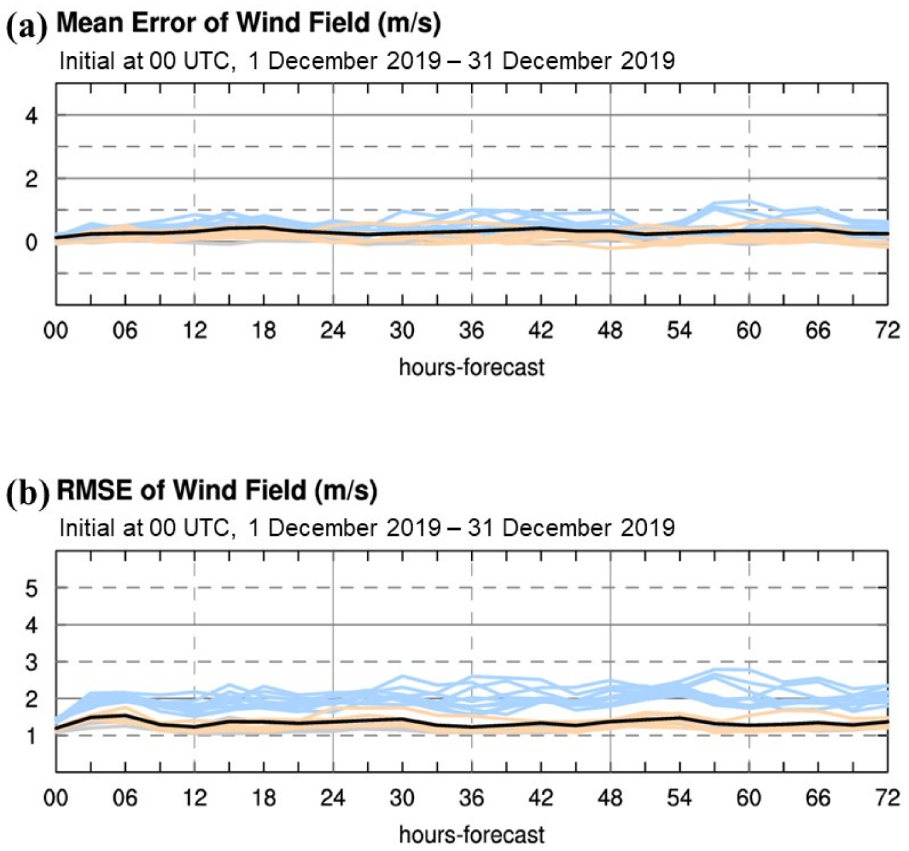 Atmosphere 12 01688 g008 Atmosphere 12 01688 g008