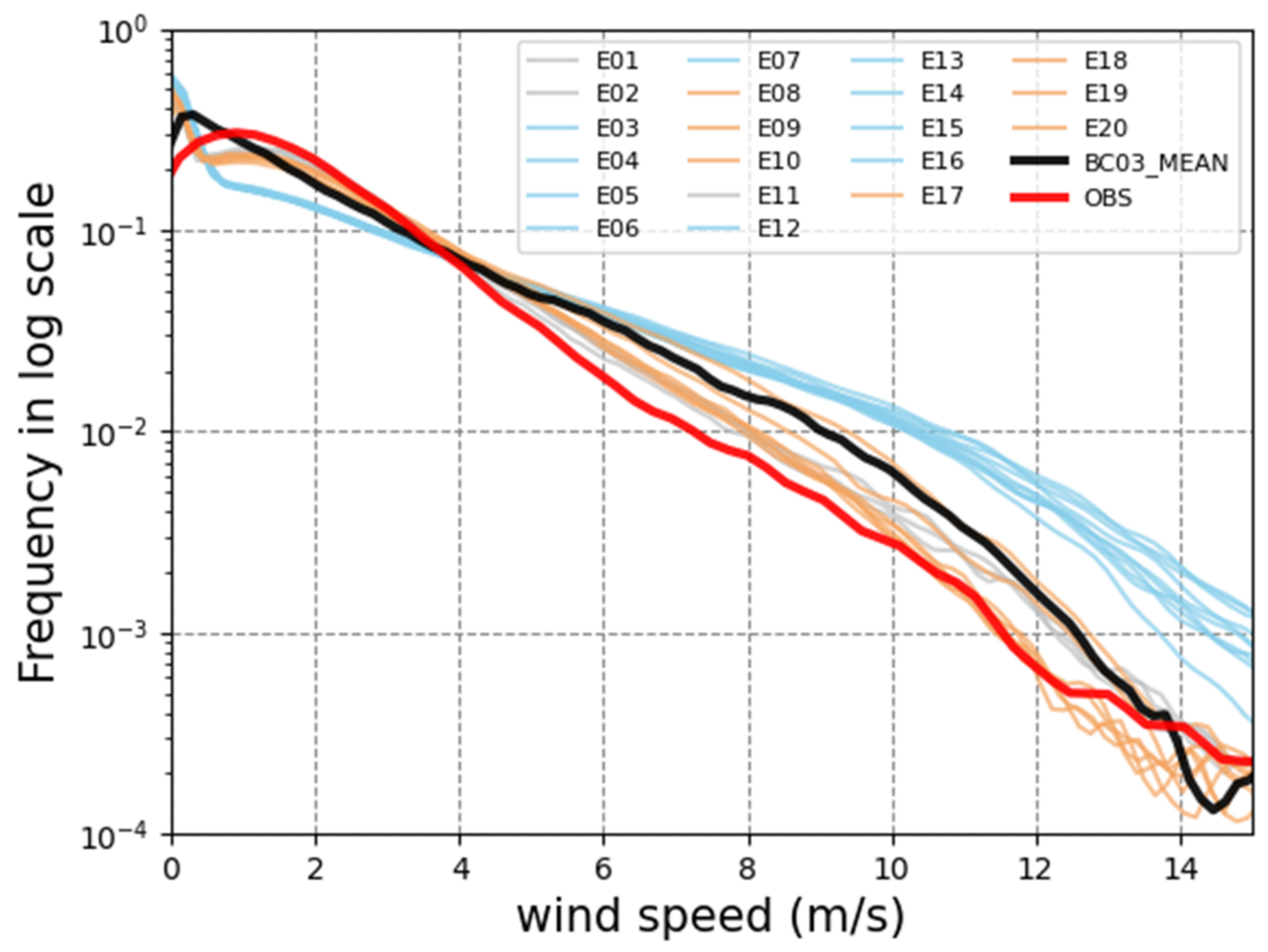 Atmosphere 12 01688 g009 Atmosphere 12 01688 g009
