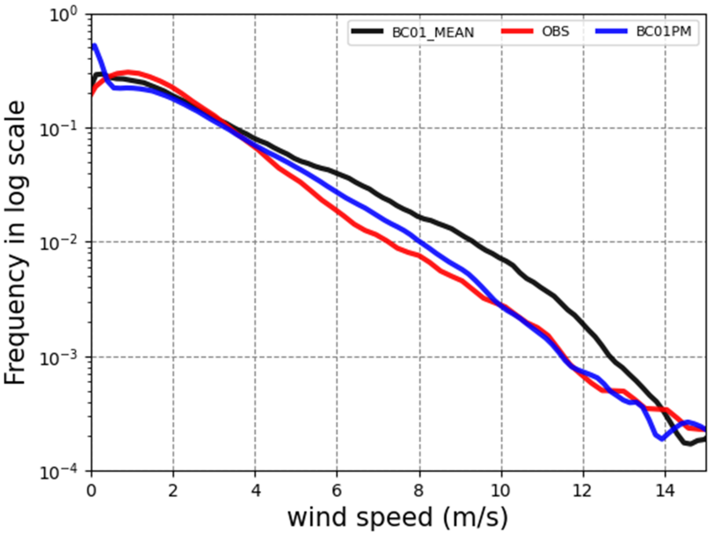 Atmosphere 12 01688 g011 Atmosphere 12 01688 g011