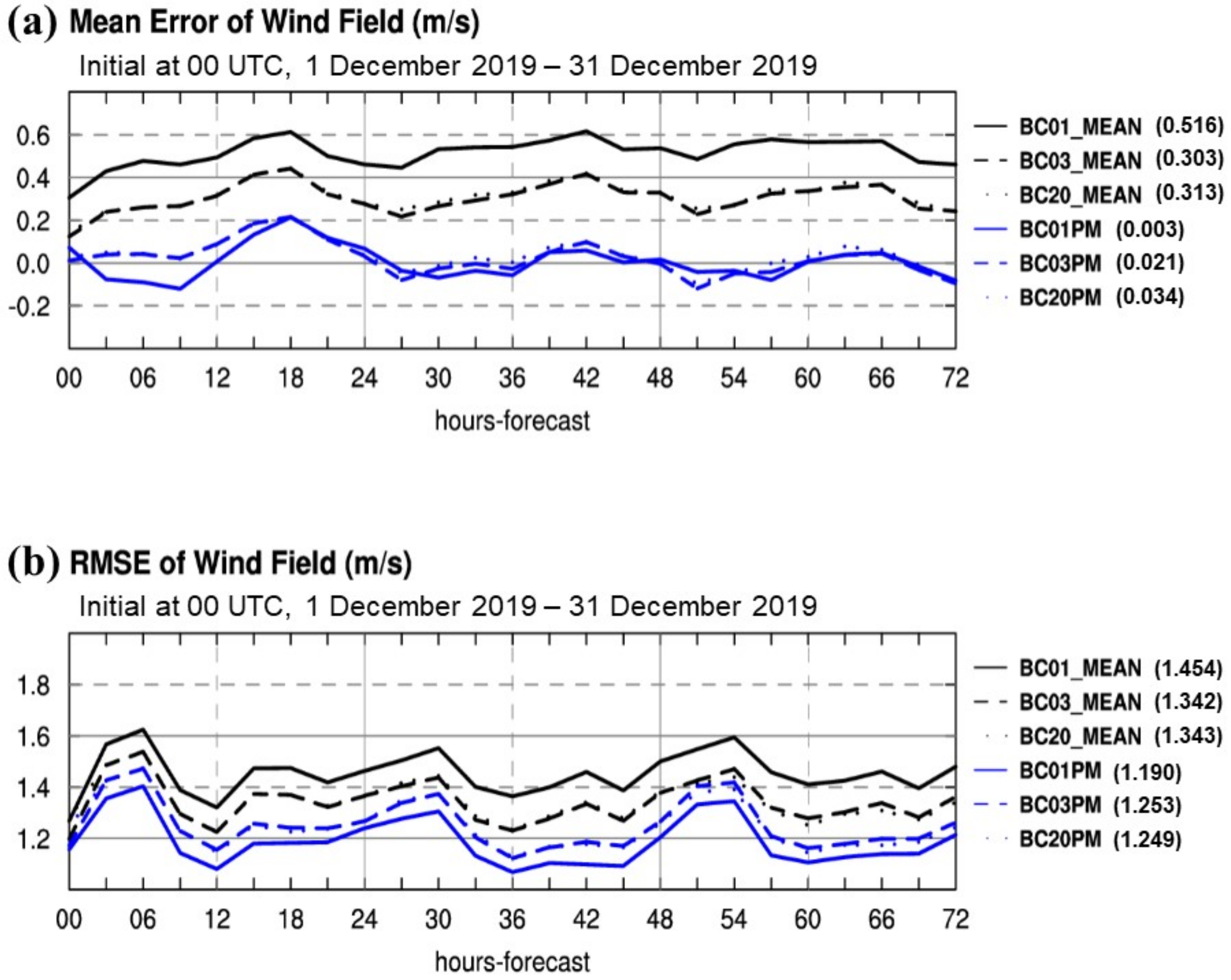 Atmosphere 12 01688 g012 Atmosphere 12 01688 g012