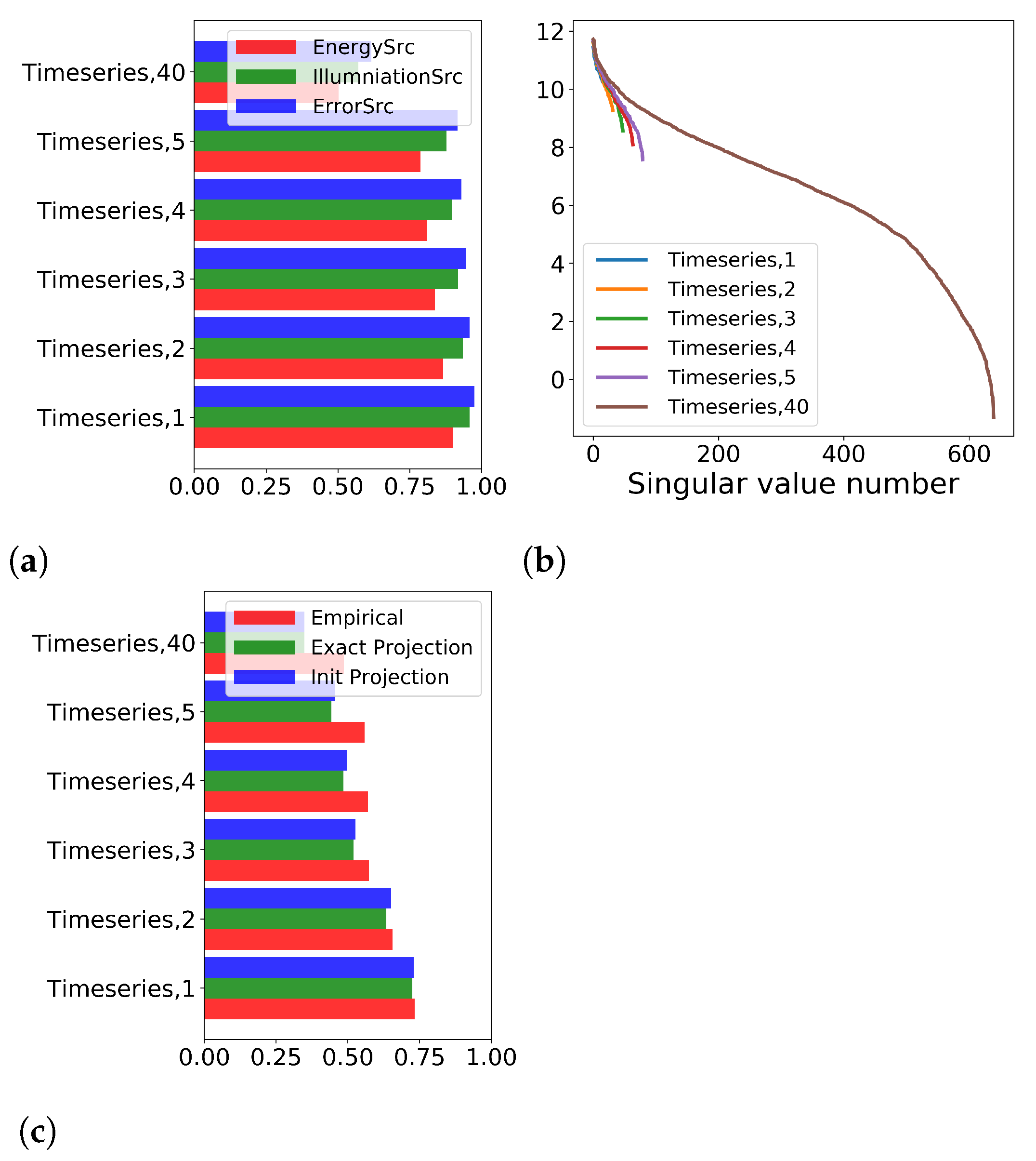 Atmosphere 12 01697 g007
