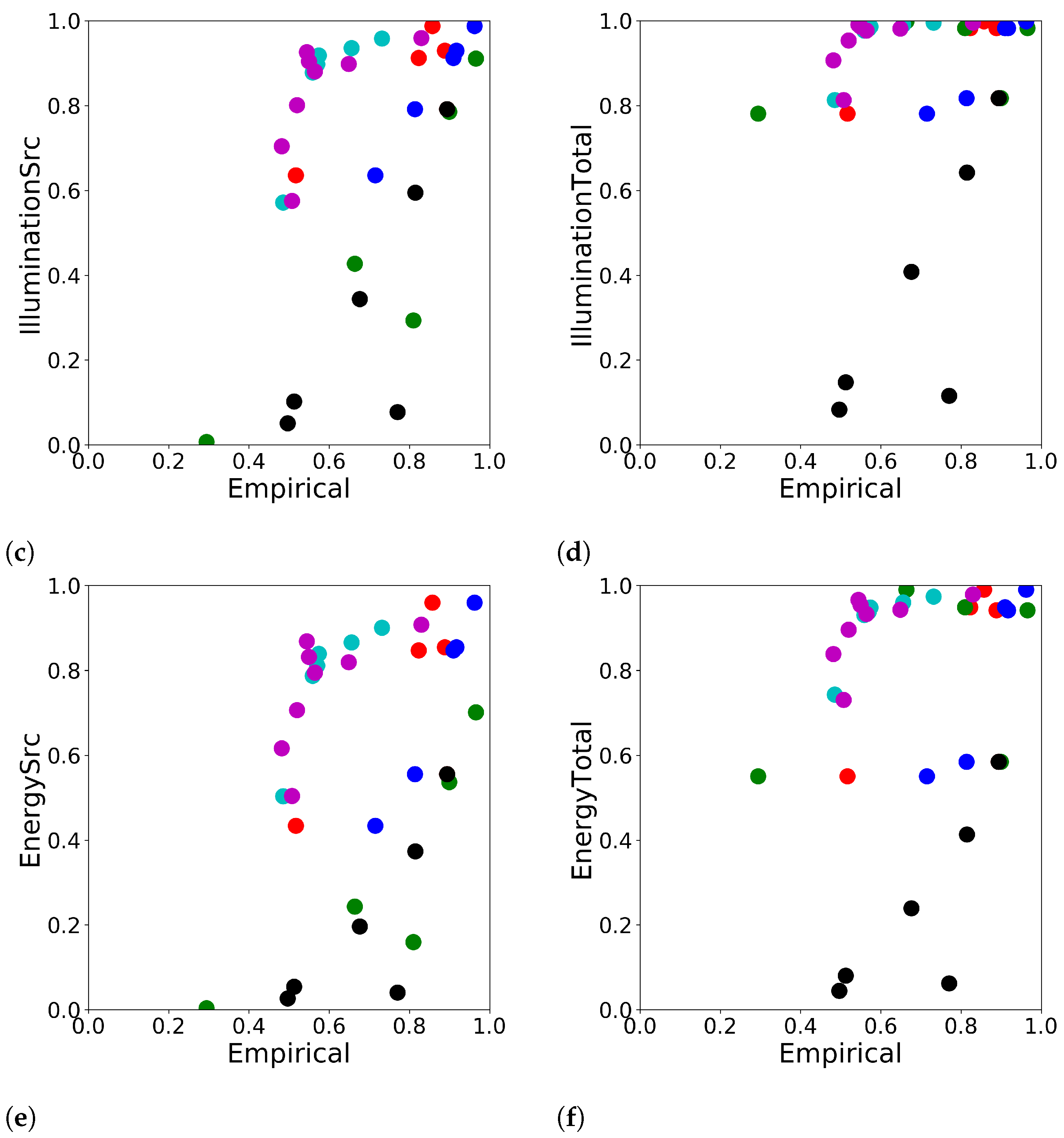 Atmosphere 12 01697 g015b
