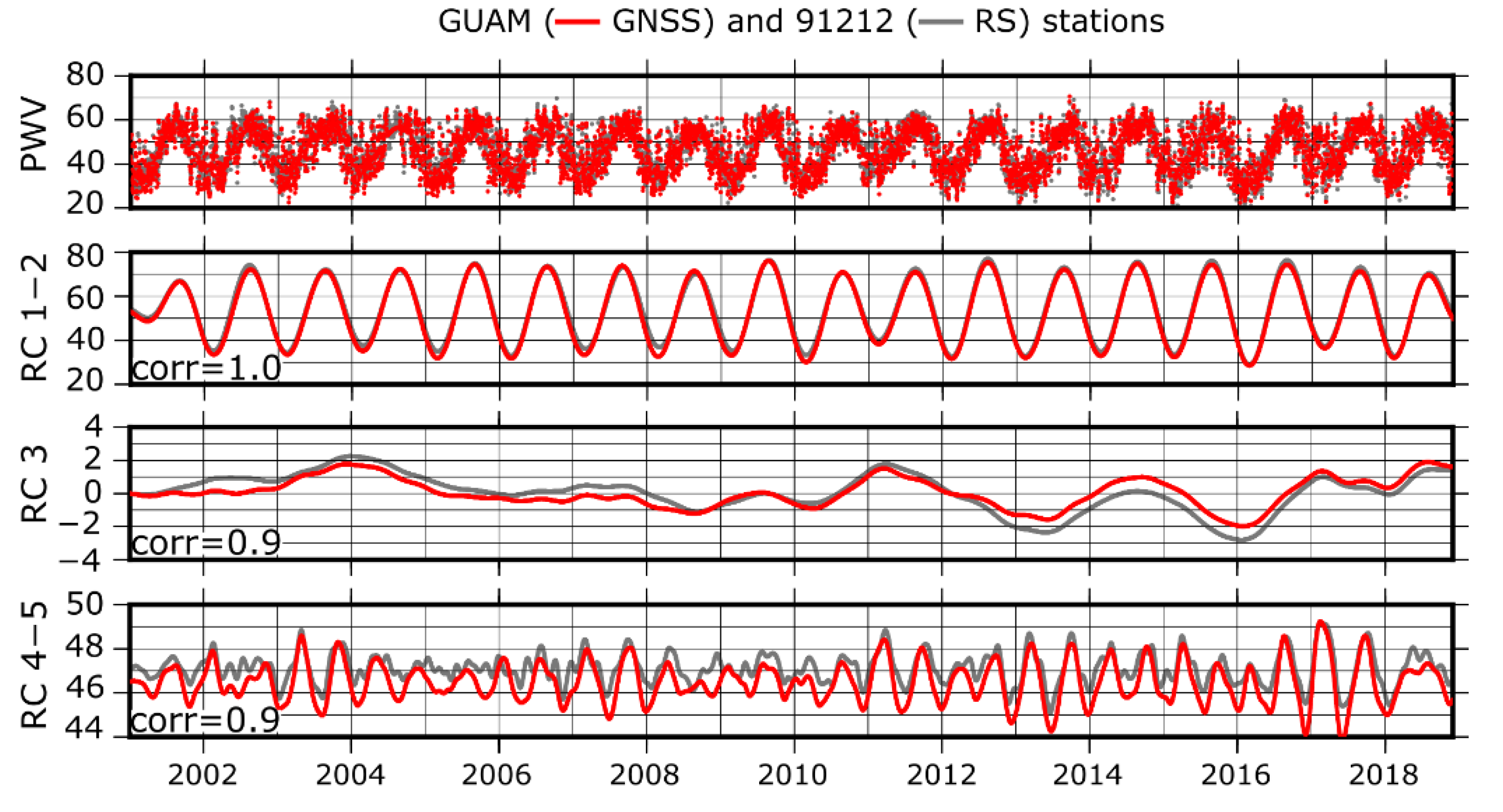 Atmosphere 12 01698 g002