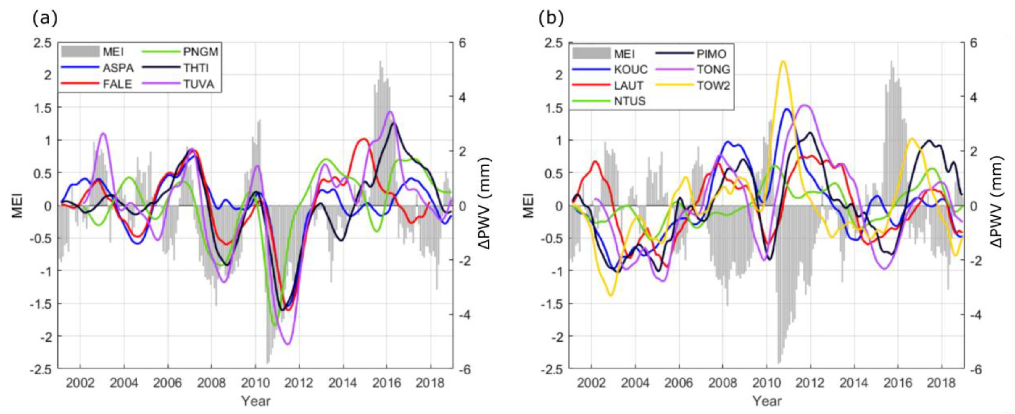 Atmosphere 12 01698 g004