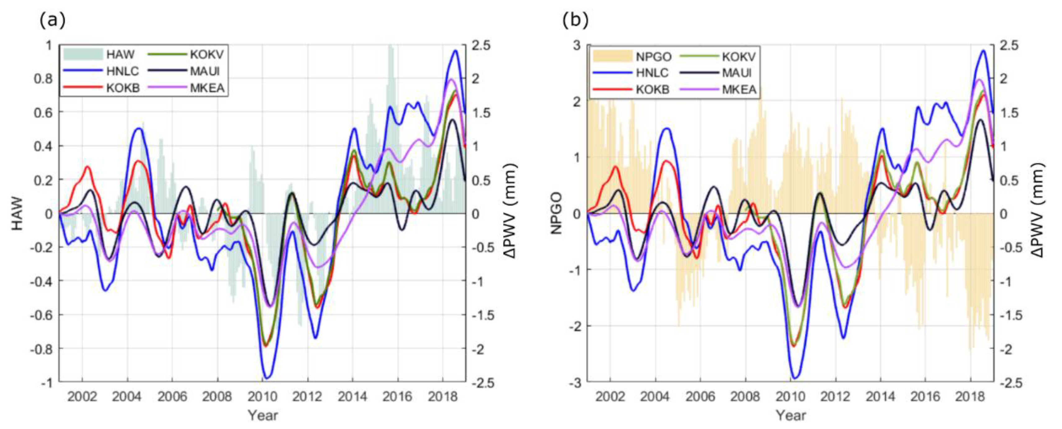 Atmosphere 12 01698 g005