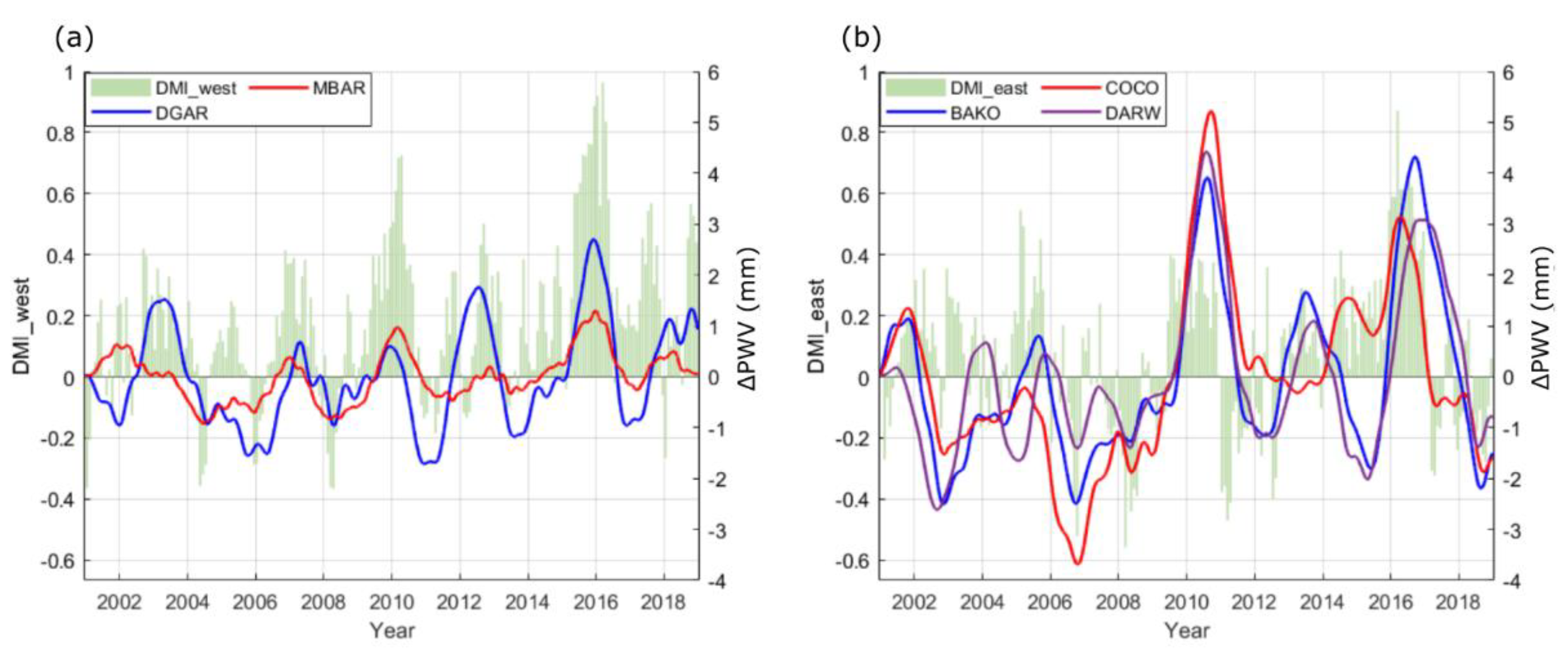 Atmosphere 12 01698 g006