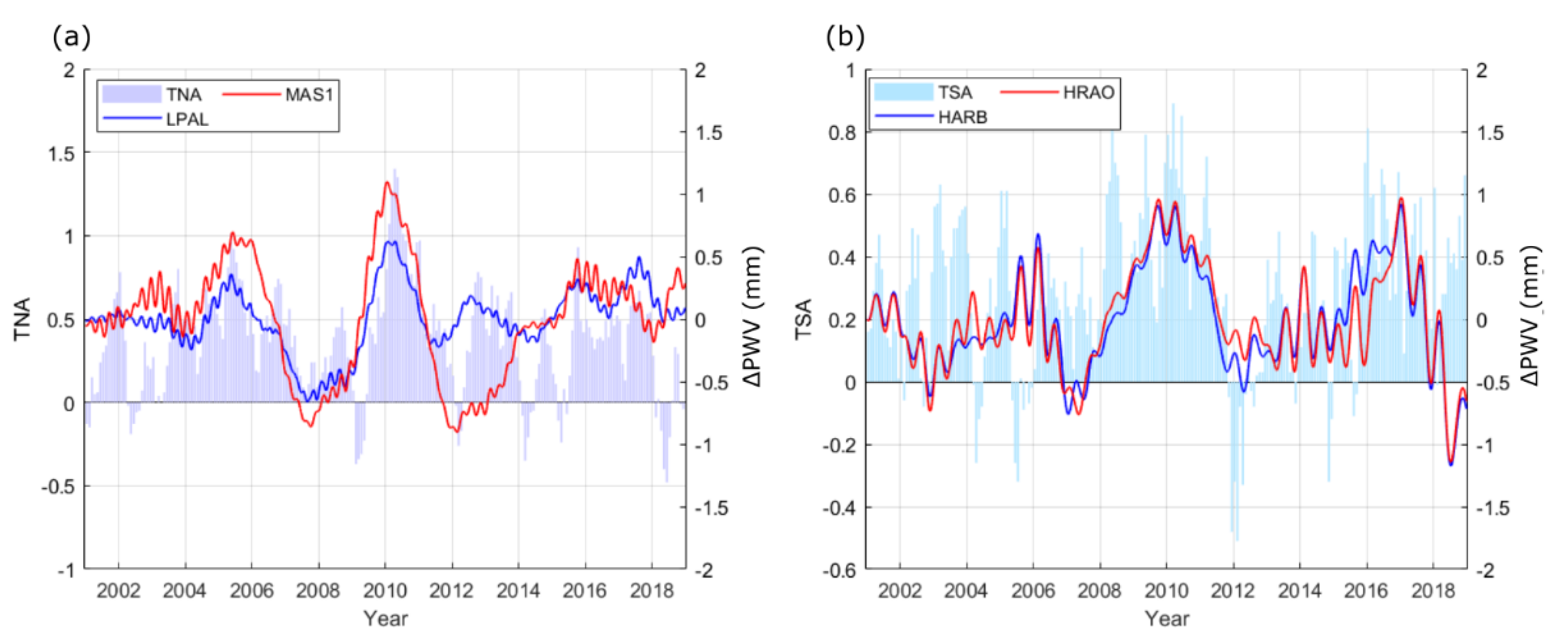 Atmosphere 12 01698 g007