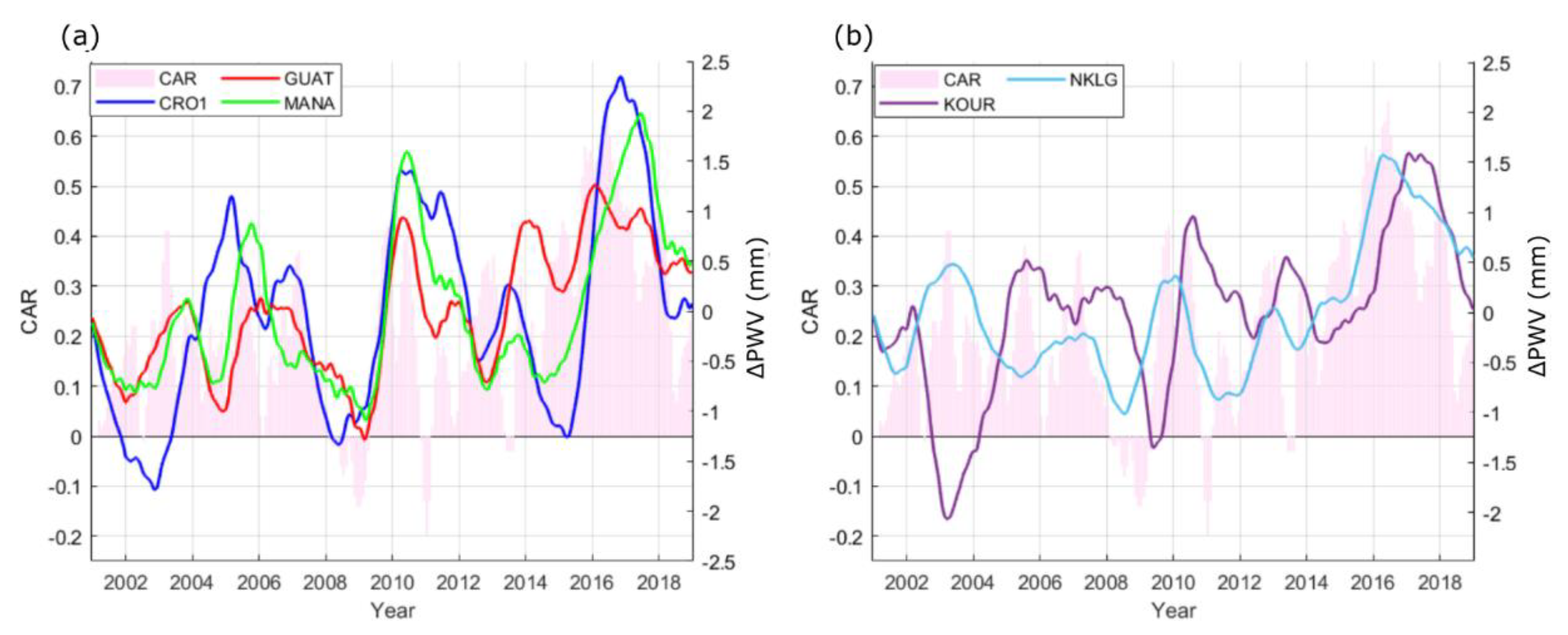 Atmosphere 12 01698 g008