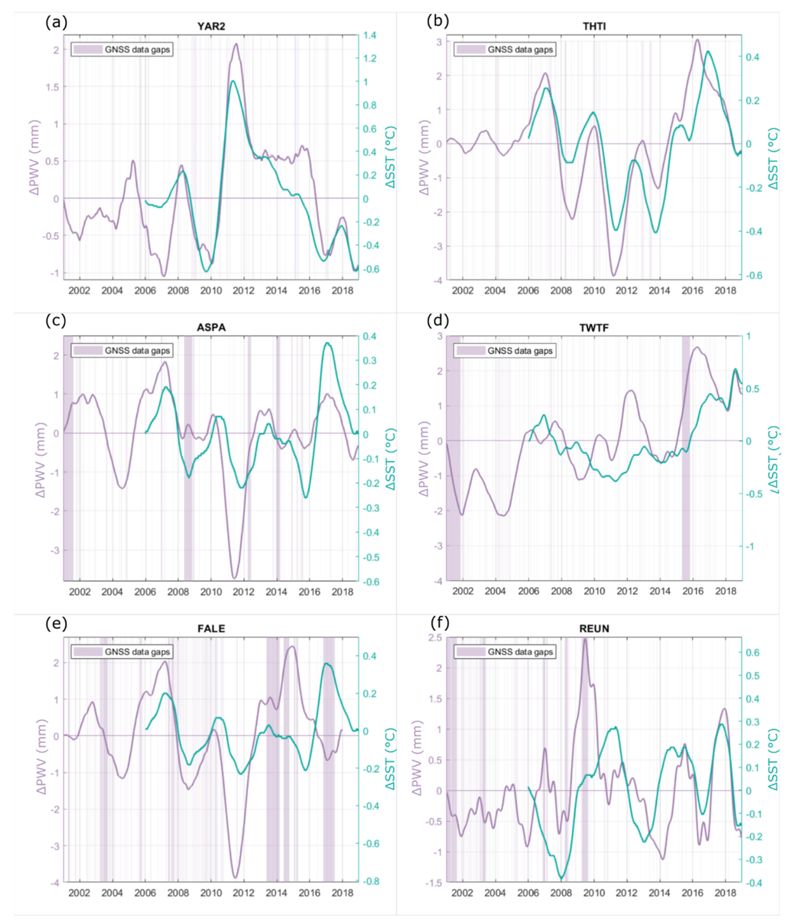 Atmosphere 12 01698 g009
