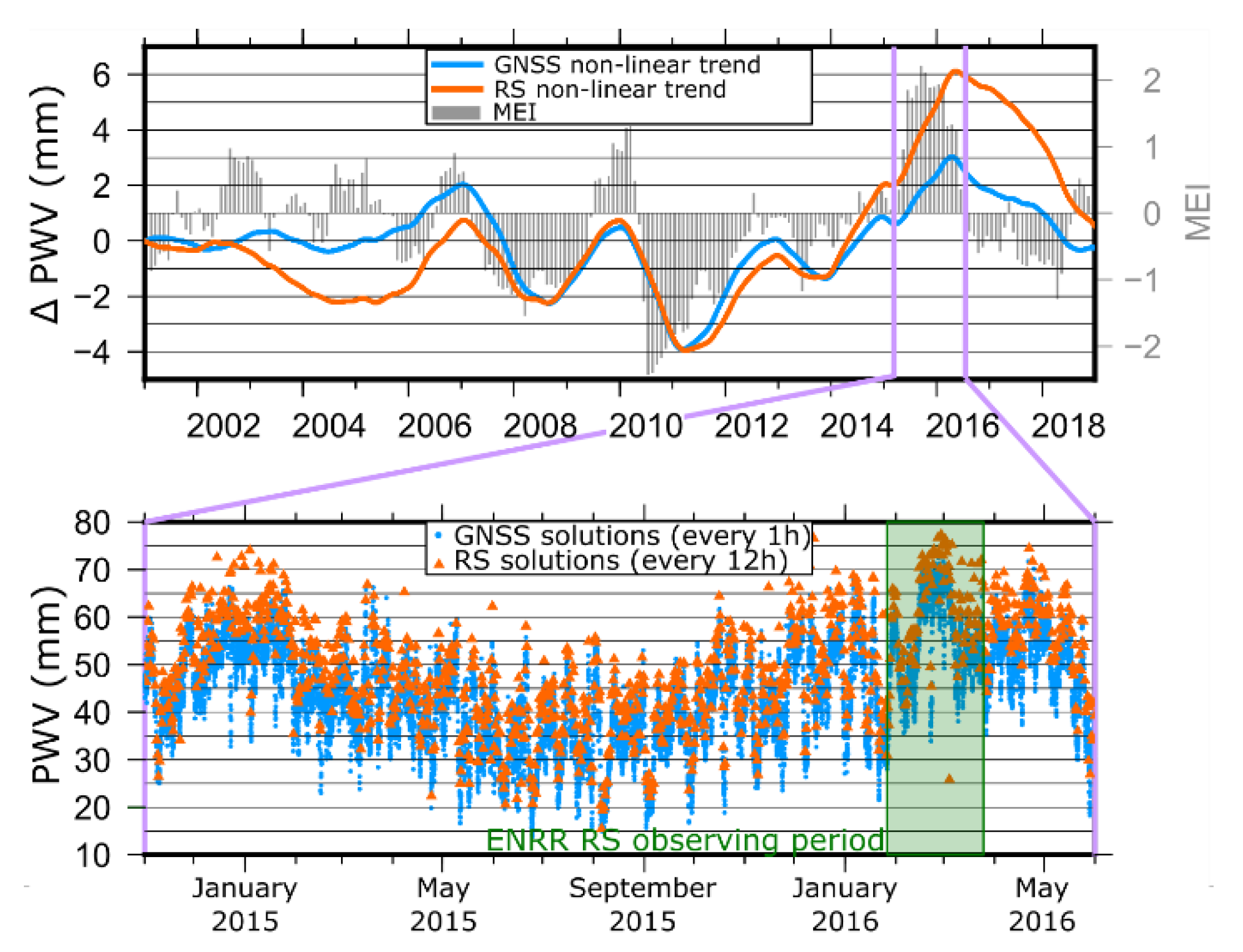 Atmosphere 12 01698 g011