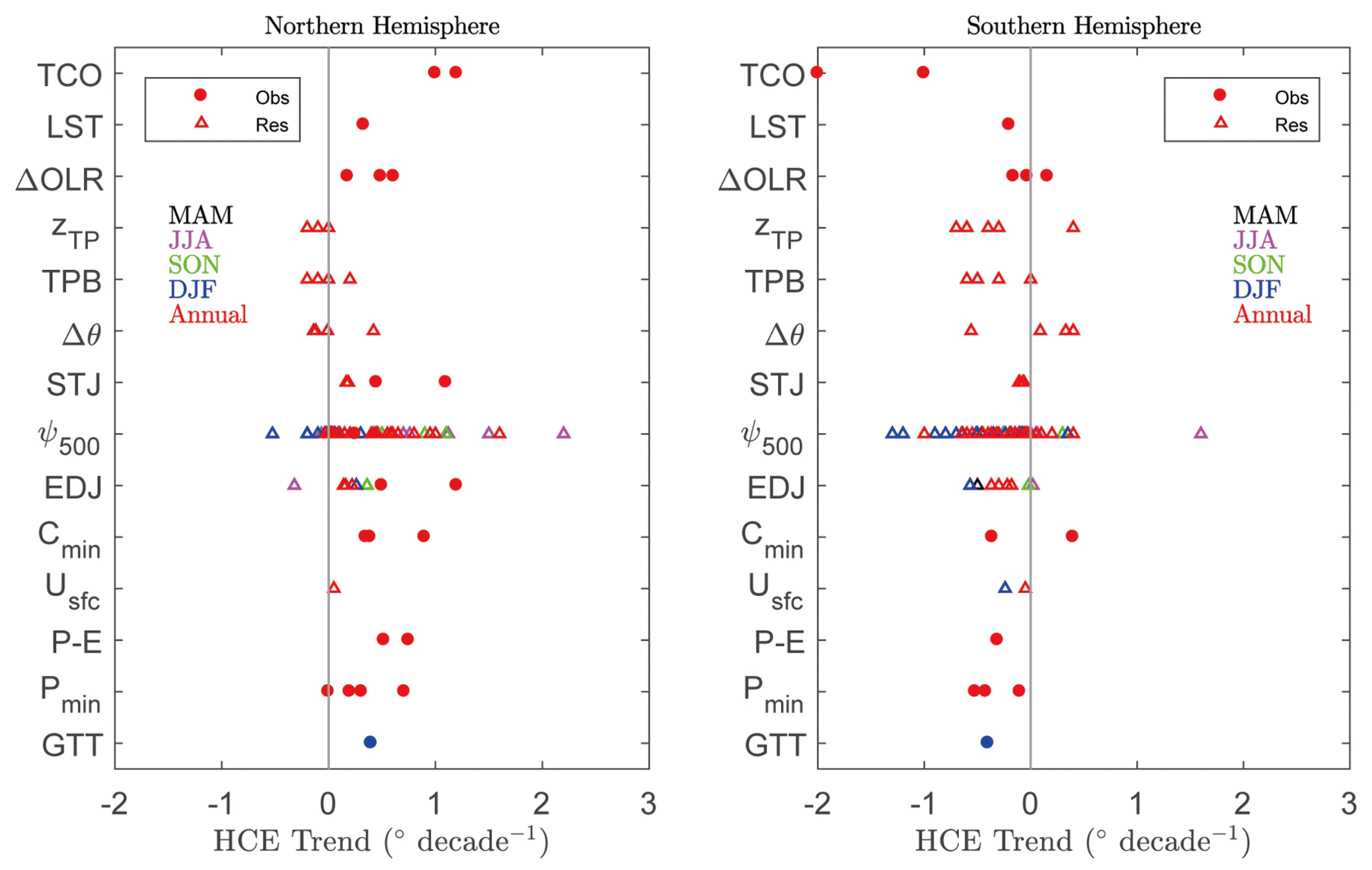 Atmosphere 12 01699 g002 Atmosphere 12 01699 g002