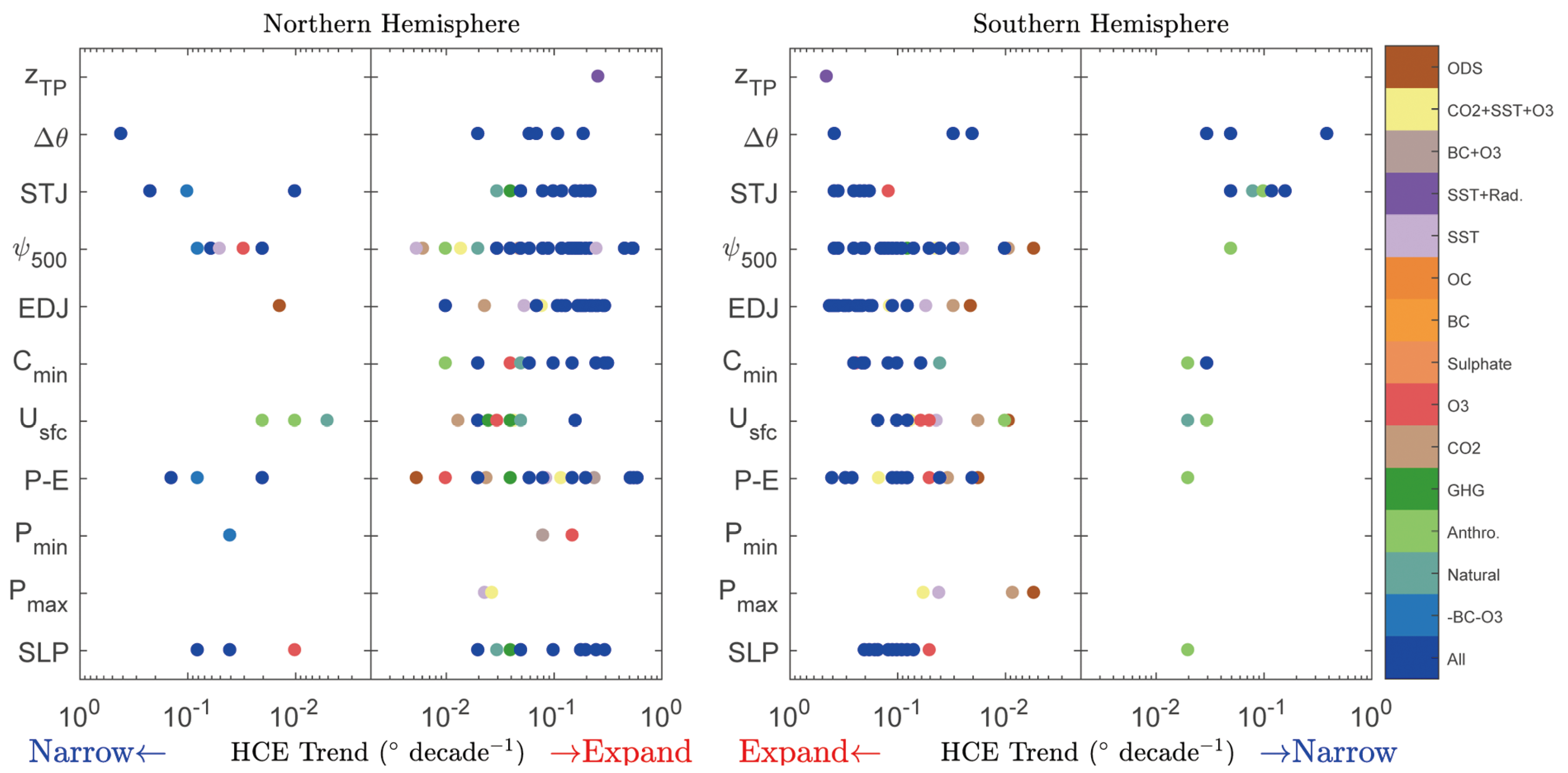 Atmosphere 12 01699 g003 Atmosphere 12 01699 g003