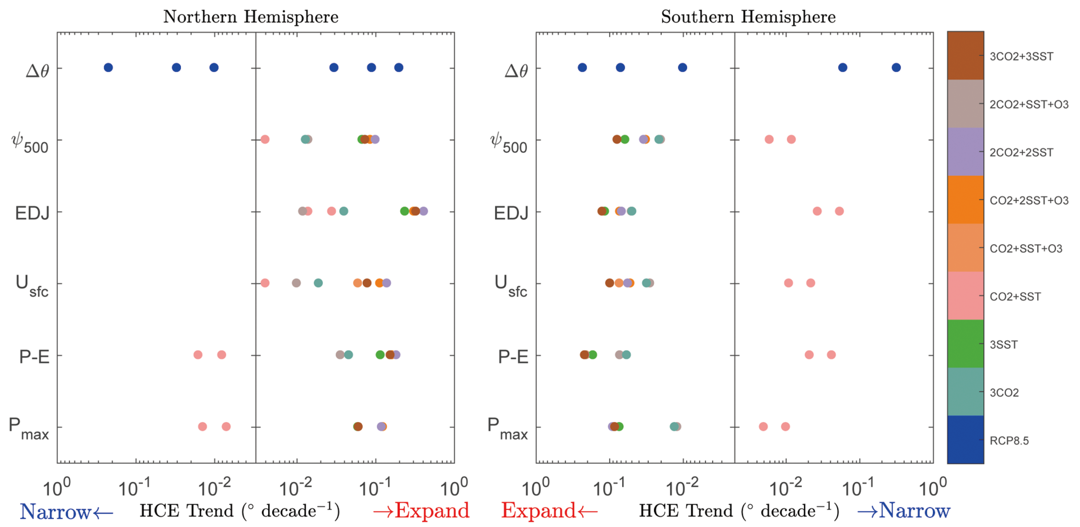 Atmosphere 12 01699 g004 Atmosphere 12 01699 g004